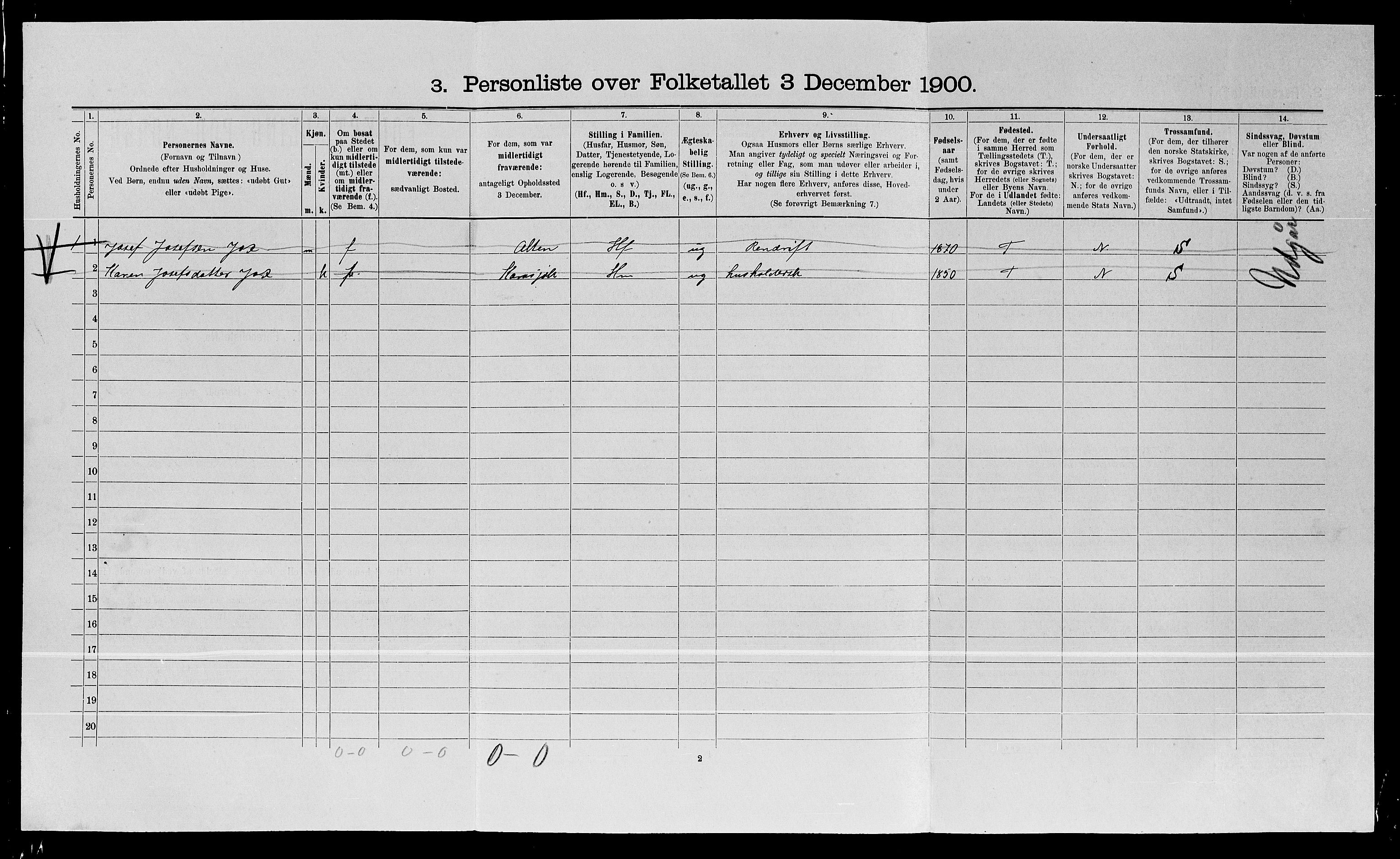SATØ, 1900 census for Karasjok, 1900, p. 125