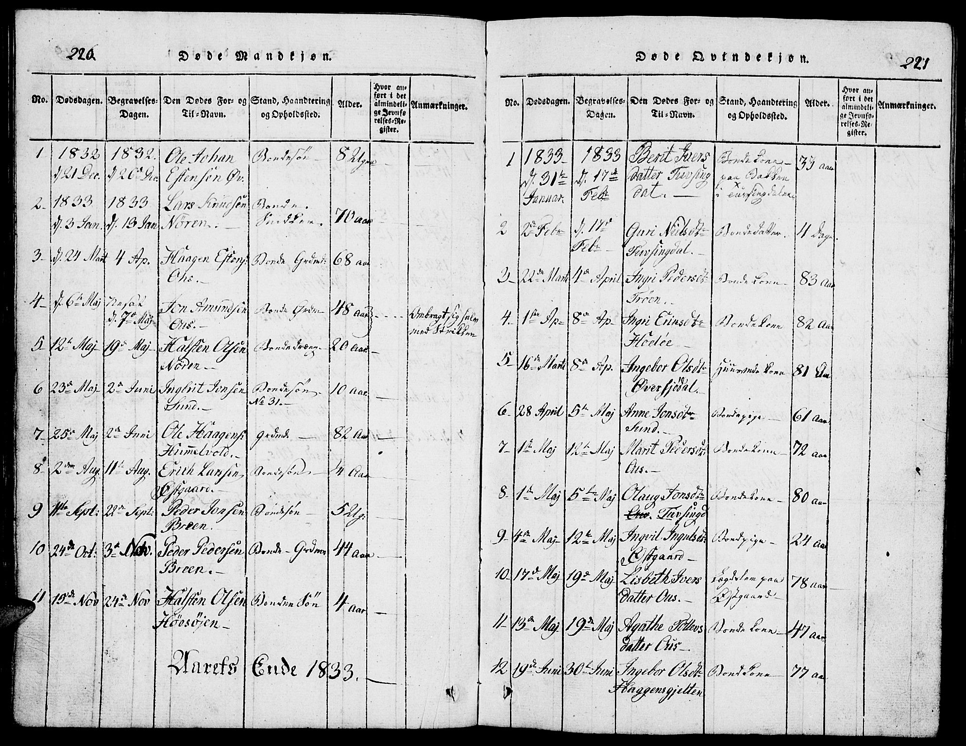 Tolga prestekontor, AV/SAH-PREST-062/L/L0002: Parish register (copy) no. 2, 1815-1844, p. 220-221