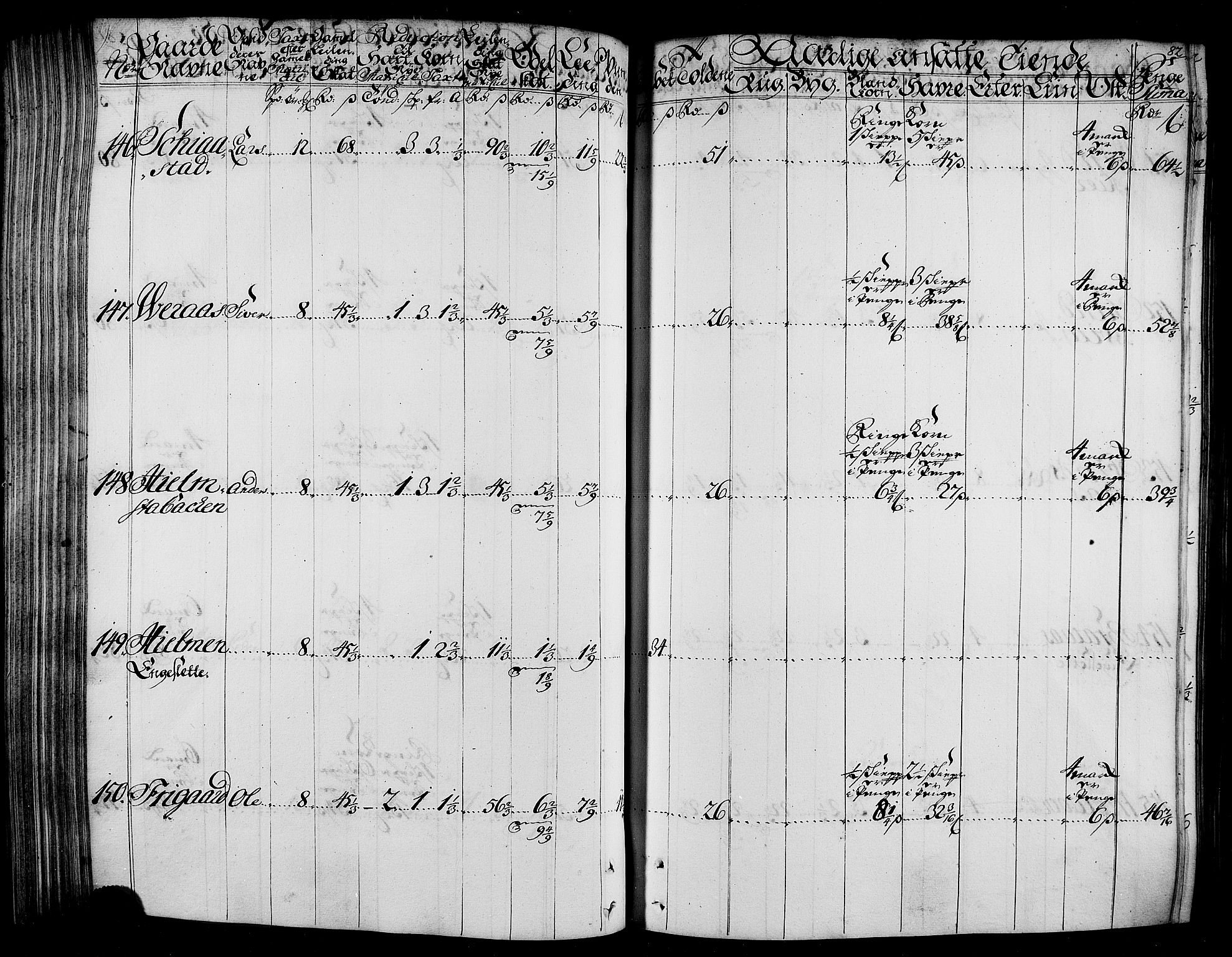 Rentekammeret inntil 1814, Realistisk ordnet avdeling, RA/EA-4070/N/Nb/Nbf/L0165: Stjørdal og Verdal matrikkelprotokoll, 1723, p. 85