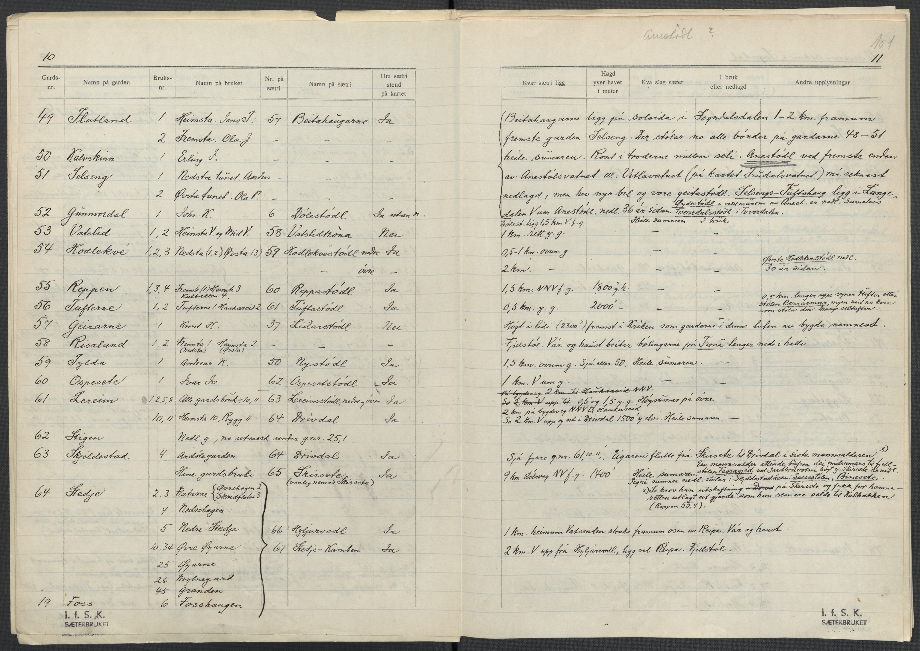 Instituttet for sammenlignende kulturforskning, AV/RA-PA-0424/F/Fc/L0011/0001: Eske B11: / Sogn og Fjordane (perm XXVIII), 1934-1935, p. 101