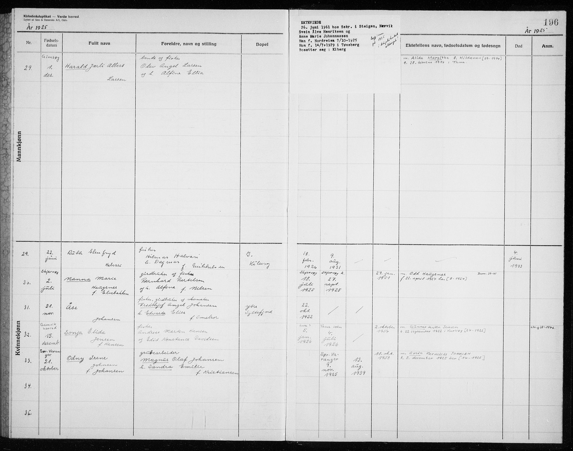 Vardø sokneprestkontor, AV/SATØ-S-1332/H/Hc/L0006kirkerekon: Other parish register no. 6, 1900-1925, p. 196