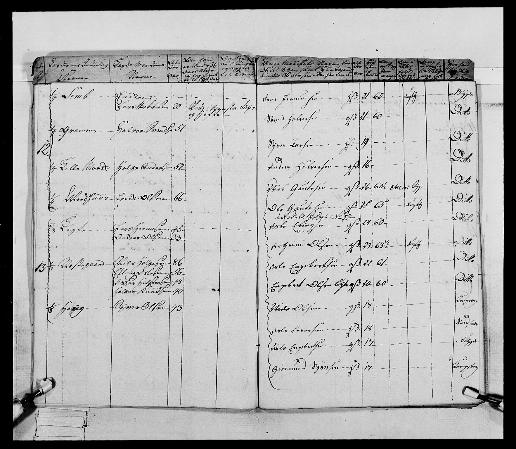 Generalitets- og kommissariatskollegiet, Det kongelige norske kommissariatskollegium, AV/RA-EA-5420/E/Eh/L0066: 2. Opplandske nasjonale infanteriregiment, 1789, p. 12