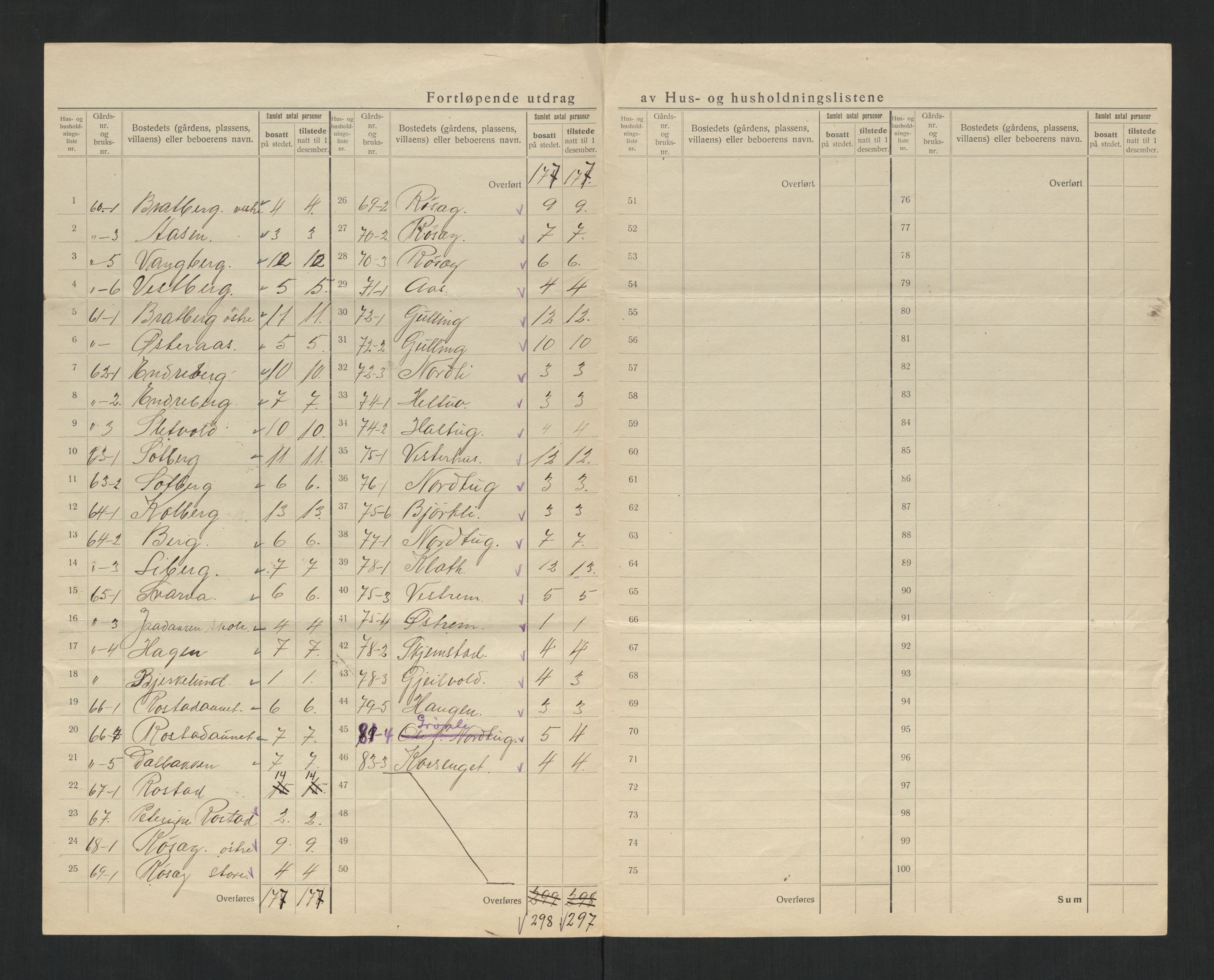 SAT, 1920 census for Beitstad, 1920, p. 14