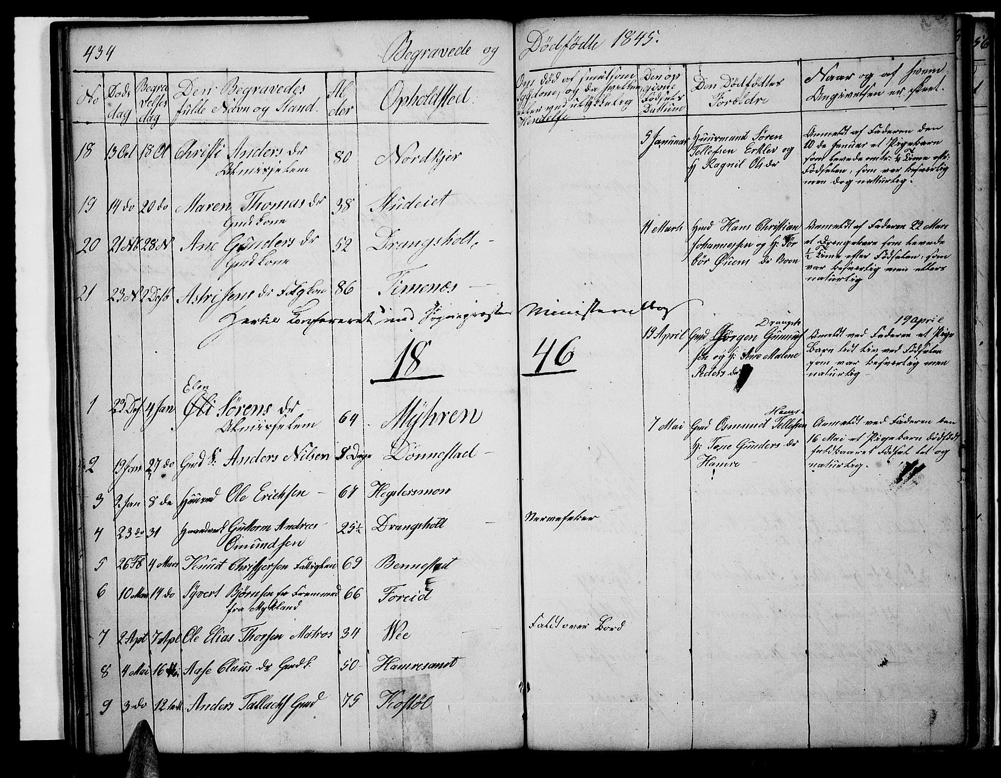 Tveit sokneprestkontor, AV/SAK-1111-0043/F/Fb/L0002: Parish register (copy) no. B 2, 1835-1854, p. 434