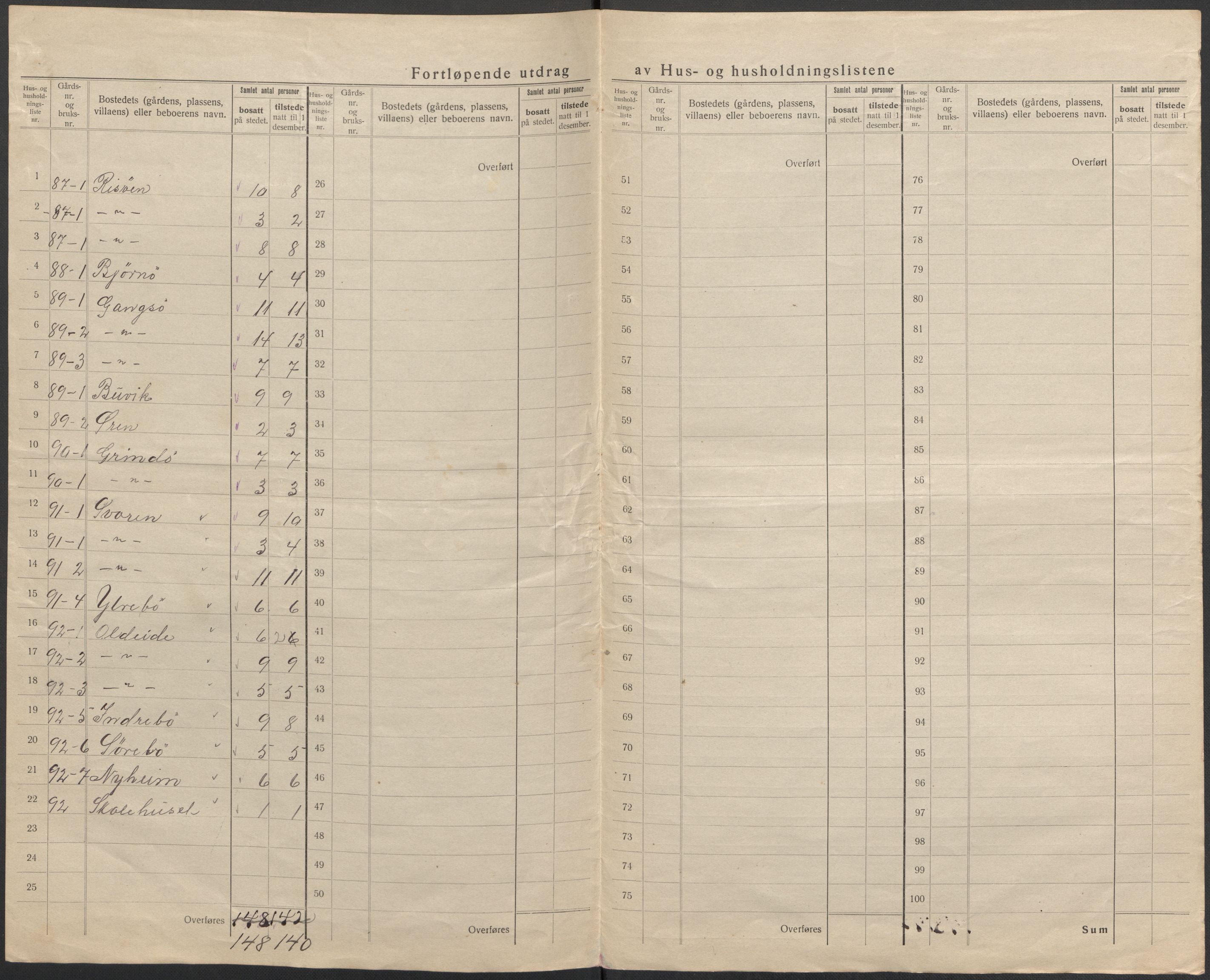 SAB, 1920 census for Davik, 1920, p. 45