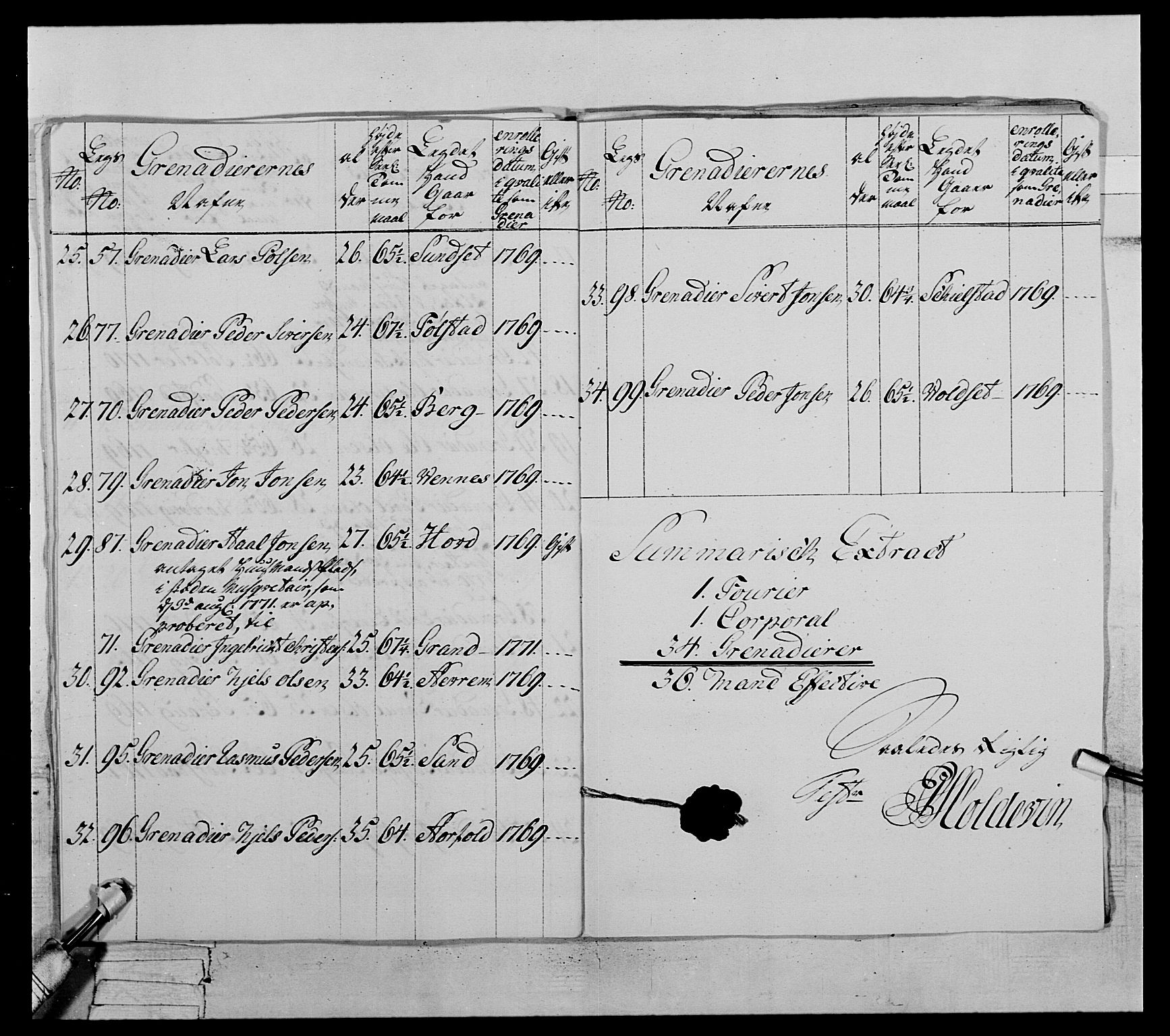 Generalitets- og kommissariatskollegiet, Det kongelige norske kommissariatskollegium, AV/RA-EA-5420/E/Eh/L0071: 1. Trondheimske nasjonale infanteriregiment, 1769-1772, p. 352