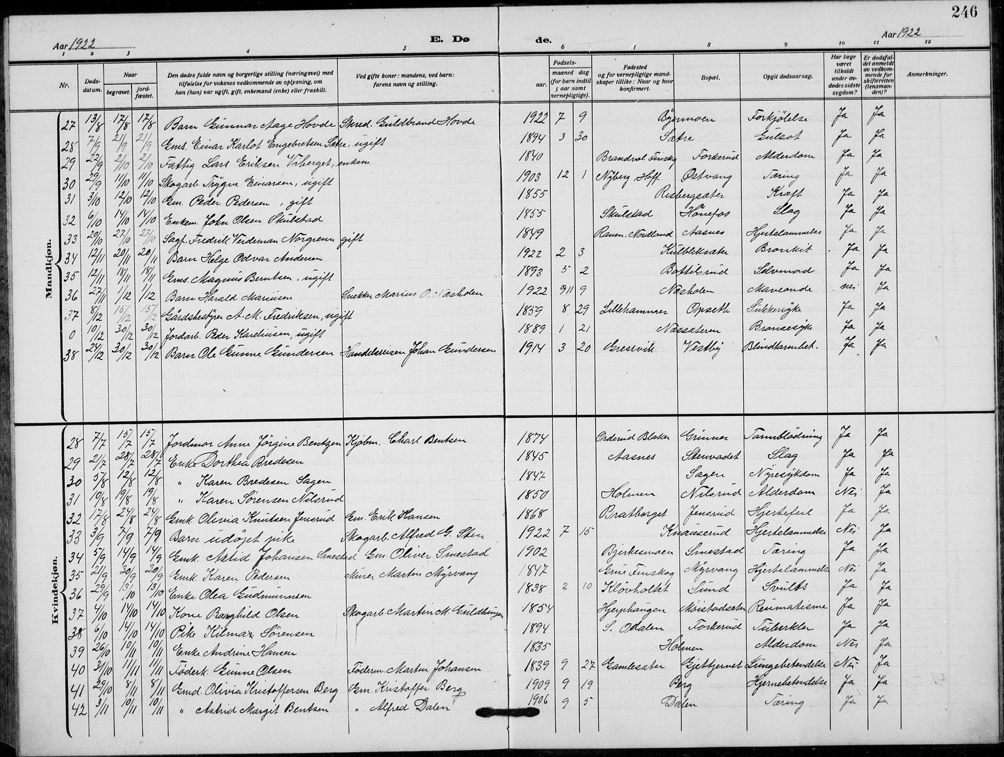 Grue prestekontor, AV/SAH-PREST-036/H/Ha/Hab/L0008: Parish register (copy) no. 8, 1921-1934, p. 246