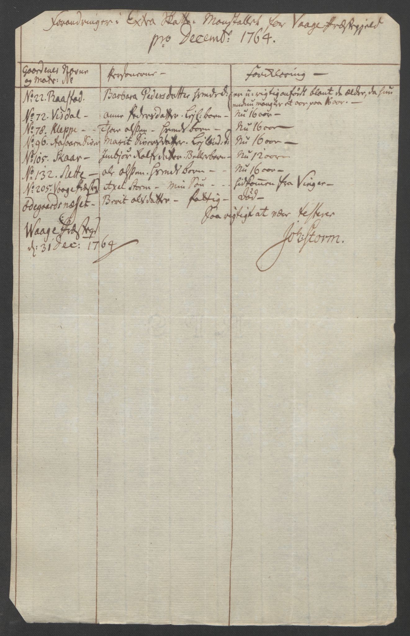 Rentekammeret inntil 1814, Reviderte regnskaper, Fogderegnskap, RA/EA-4092/R17/L1266: Ekstraskatten Gudbrandsdal, 1762-1766, p. 410
