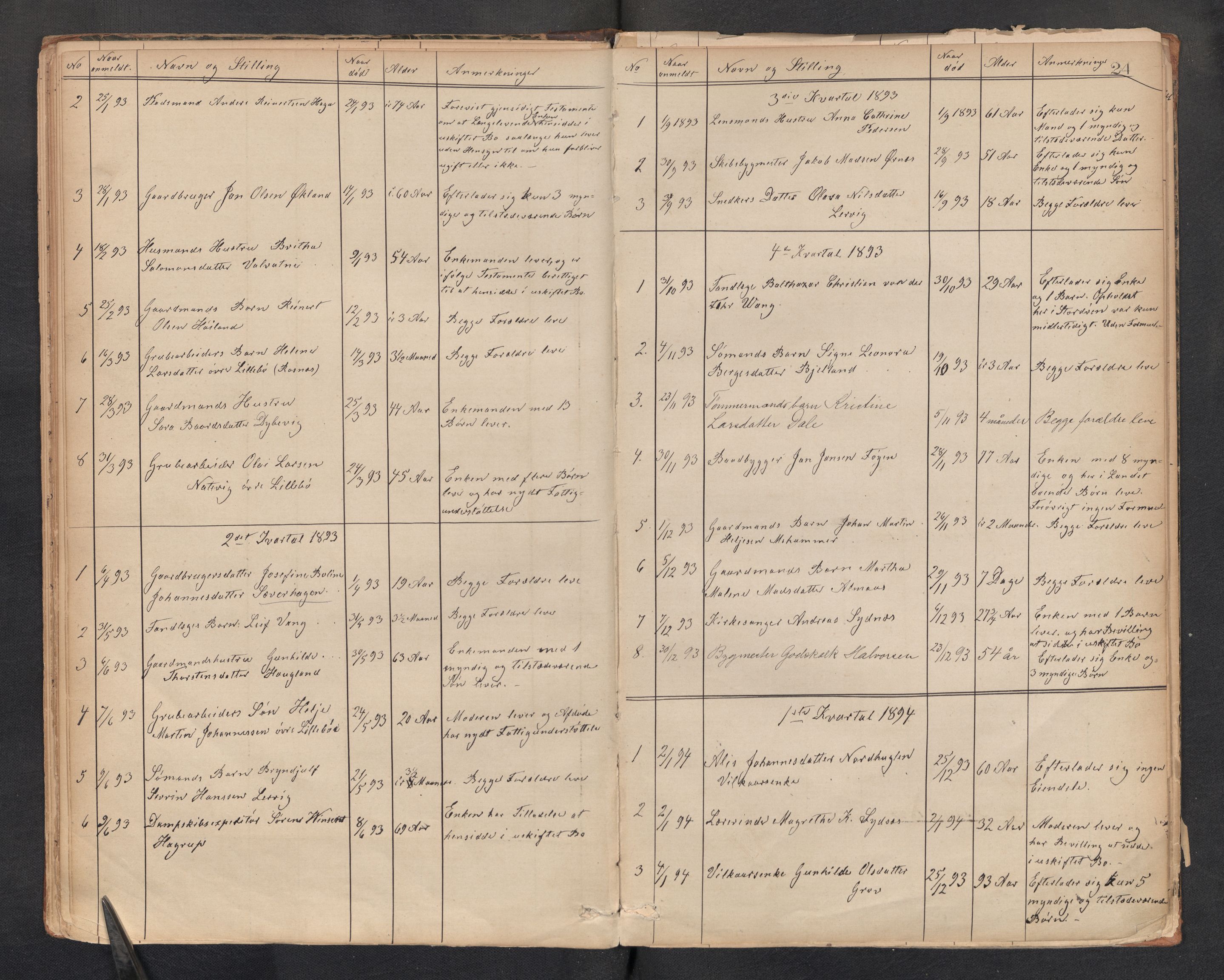 Lensmannen i Stord, AV/SAB-A-35001/0006/L0001: Dødsfallprotokoll, 1872-1918, p. 24