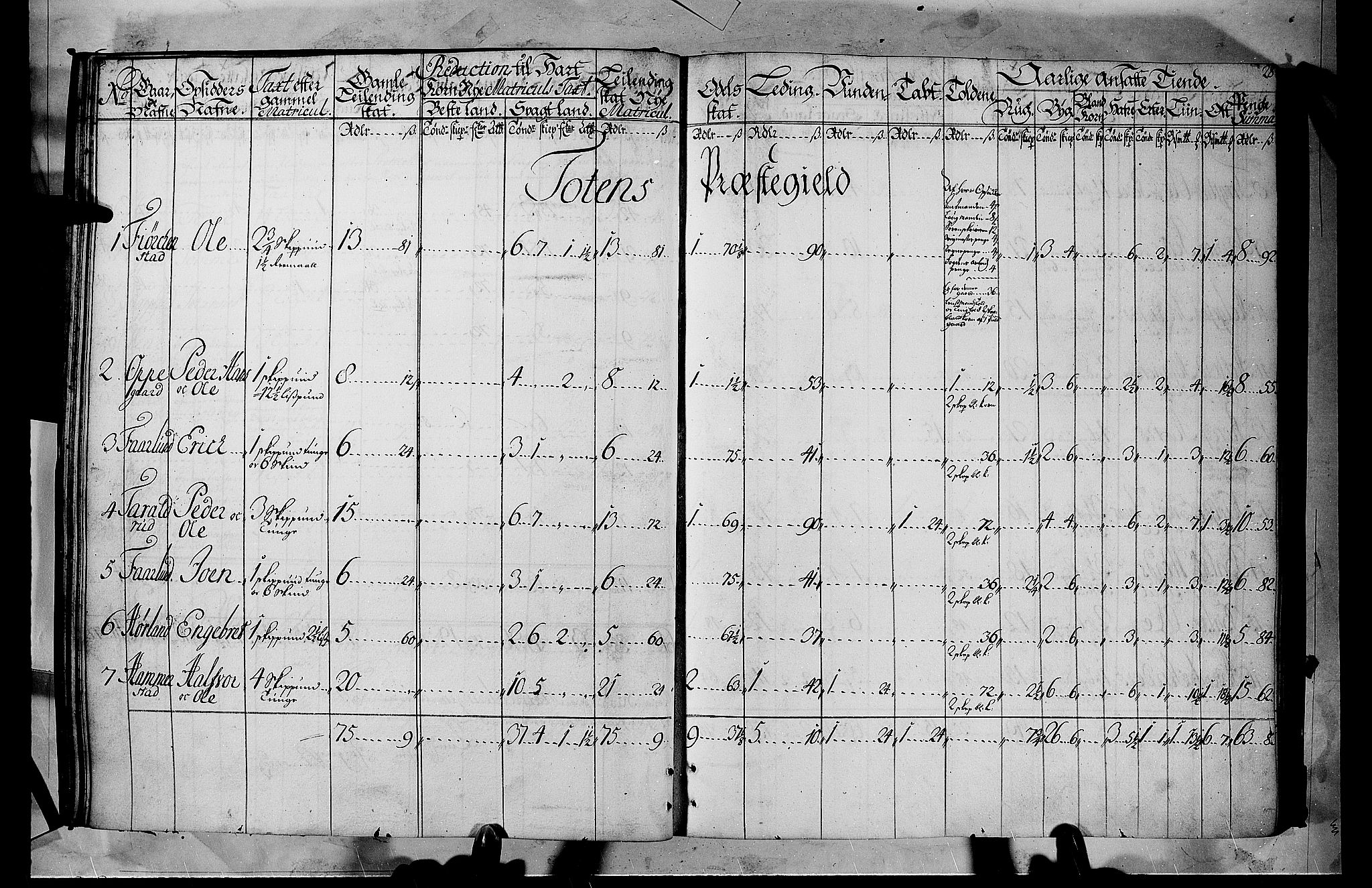 Rentekammeret inntil 1814, Realistisk ordnet avdeling, AV/RA-EA-4070/N/Nb/Nbf/L0105: Hadeland, Toten og Valdres matrikkelprotokoll, 1723, p. 27b-28a