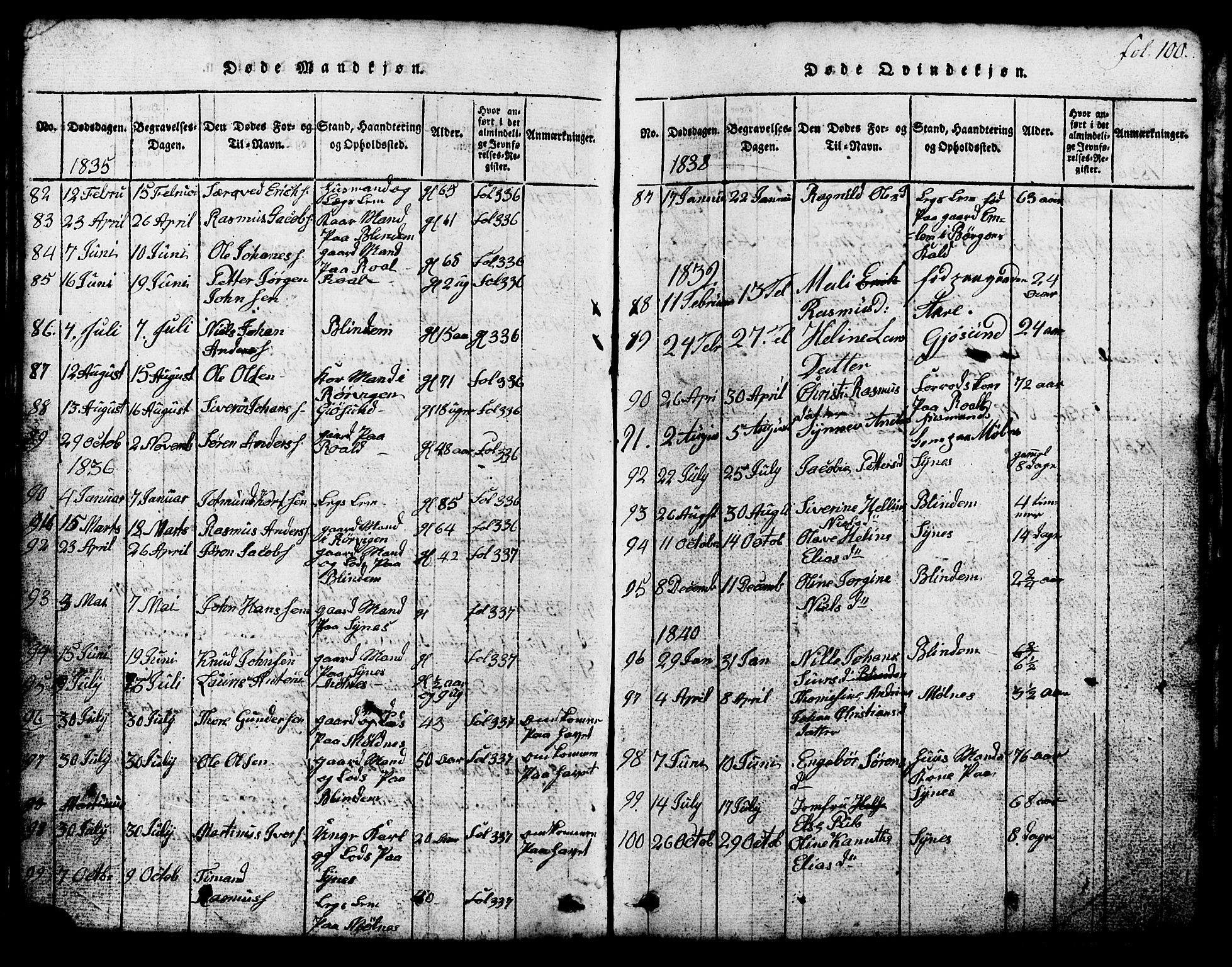 Ministerialprotokoller, klokkerbøker og fødselsregistre - Møre og Romsdal, SAT/A-1454/537/L0520: Parish register (copy) no. 537C01, 1819-1868, p. 100
