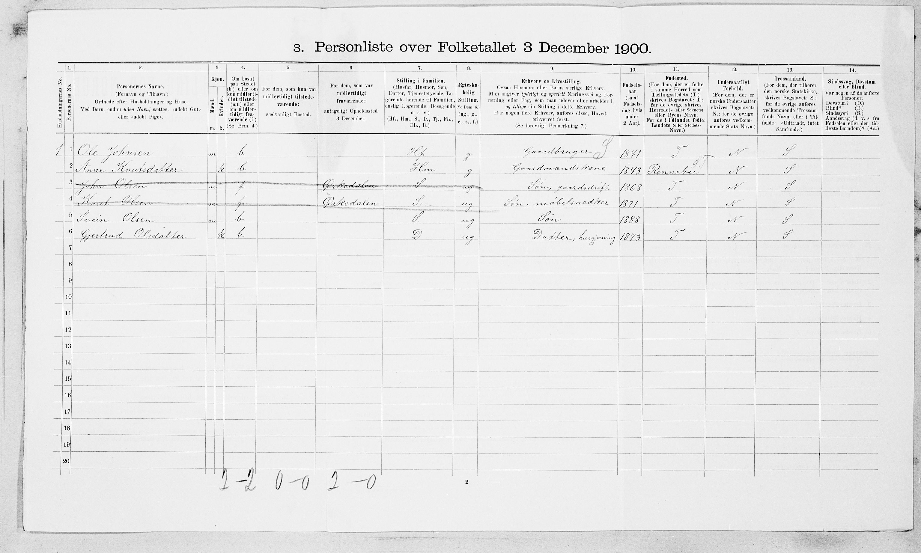 SAT, 1900 census for Hemne, 1900, p. 514