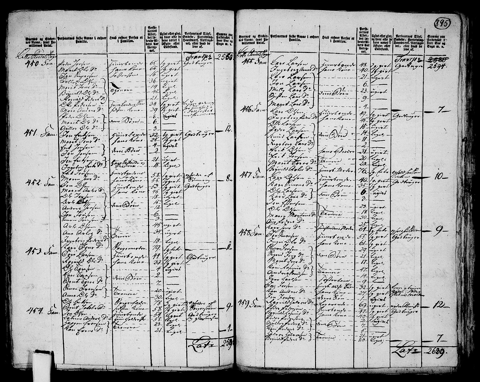 RA, 1801 census for 0437P Tynset, 1801, p. 894b-895a