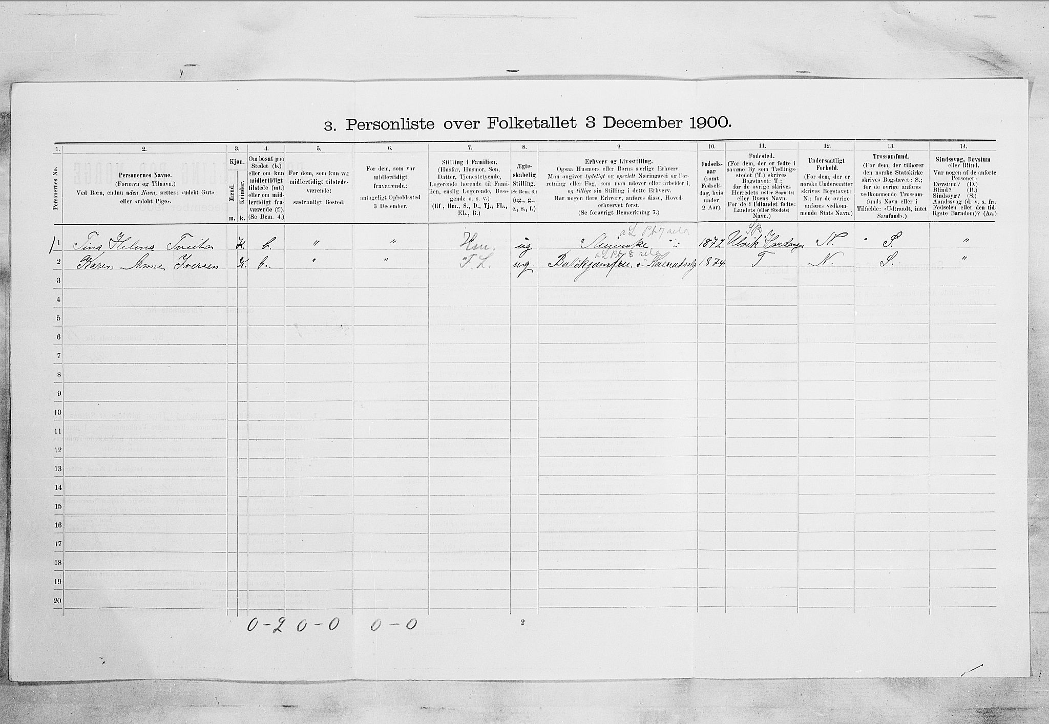 SAKO, 1900 census for Kragerø, 1900, p. 2103