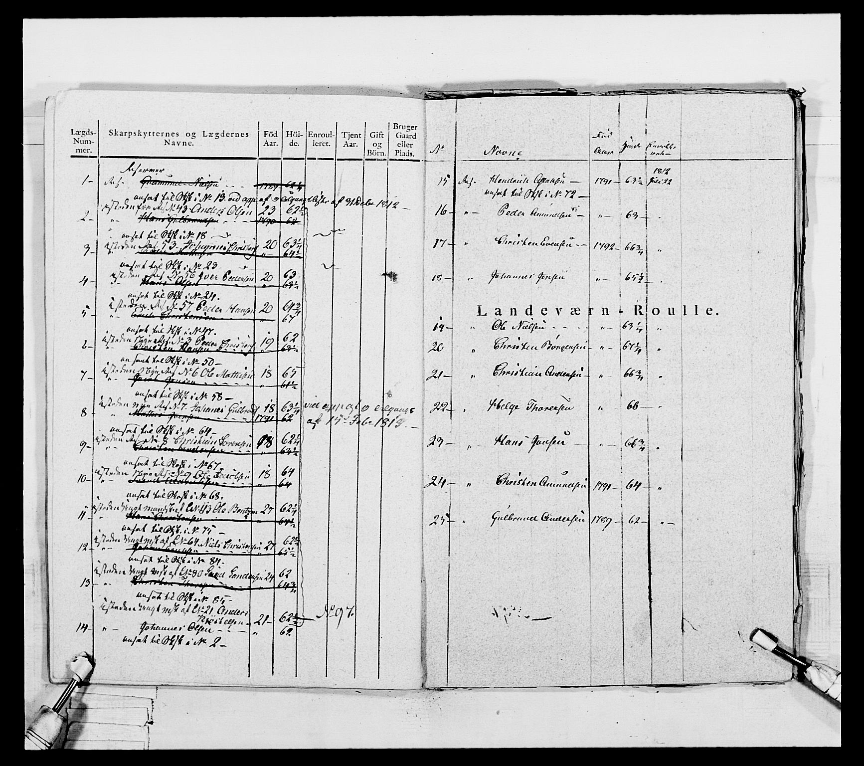 Generalitets- og kommissariatskollegiet, Det kongelige norske kommissariatskollegium, AV/RA-EA-5420/E/Eh/L0050: Akershusiske skarpskytterregiment, 1812, p. 483