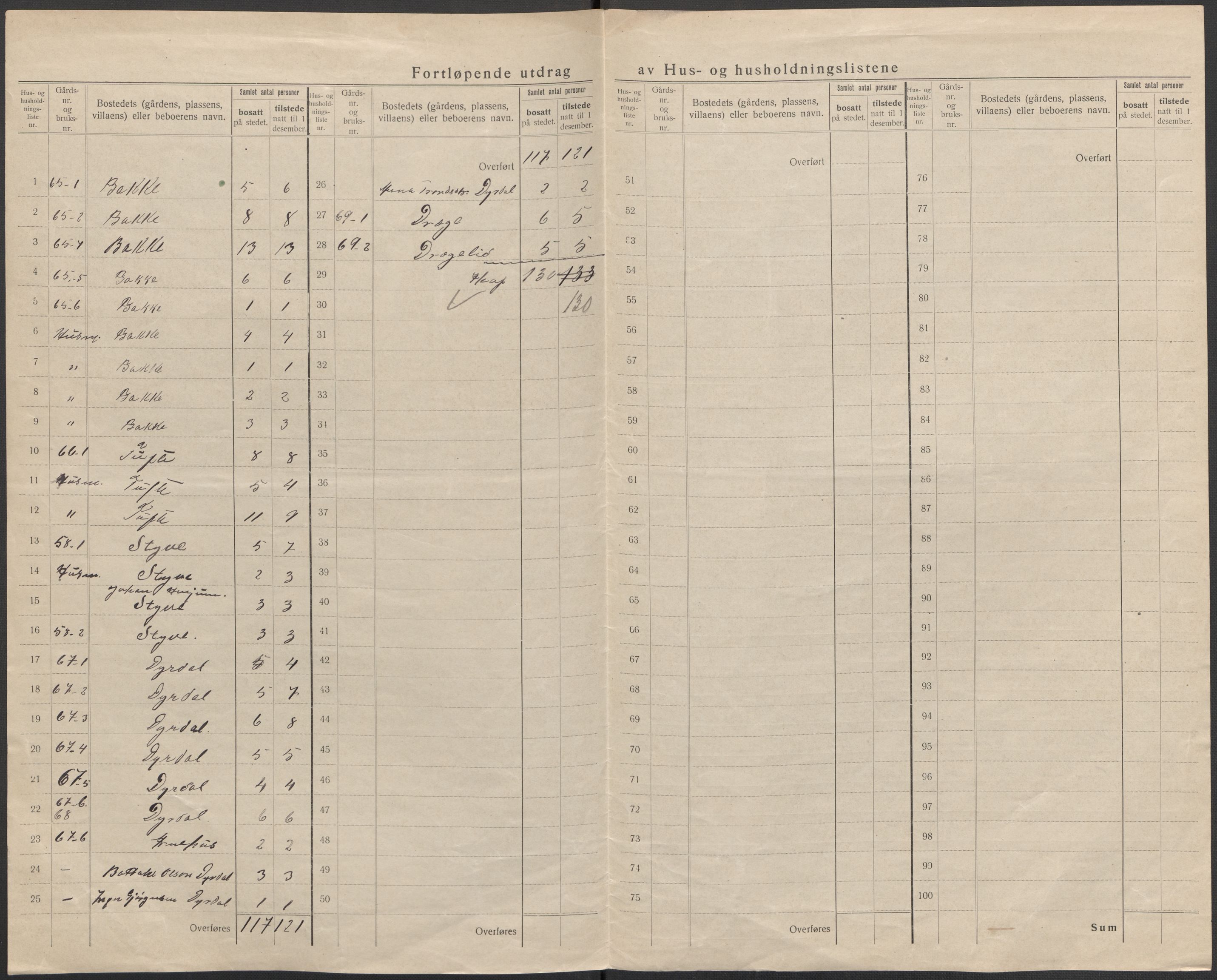 SAB, 1920 census for Aurland, 1920, p. 32