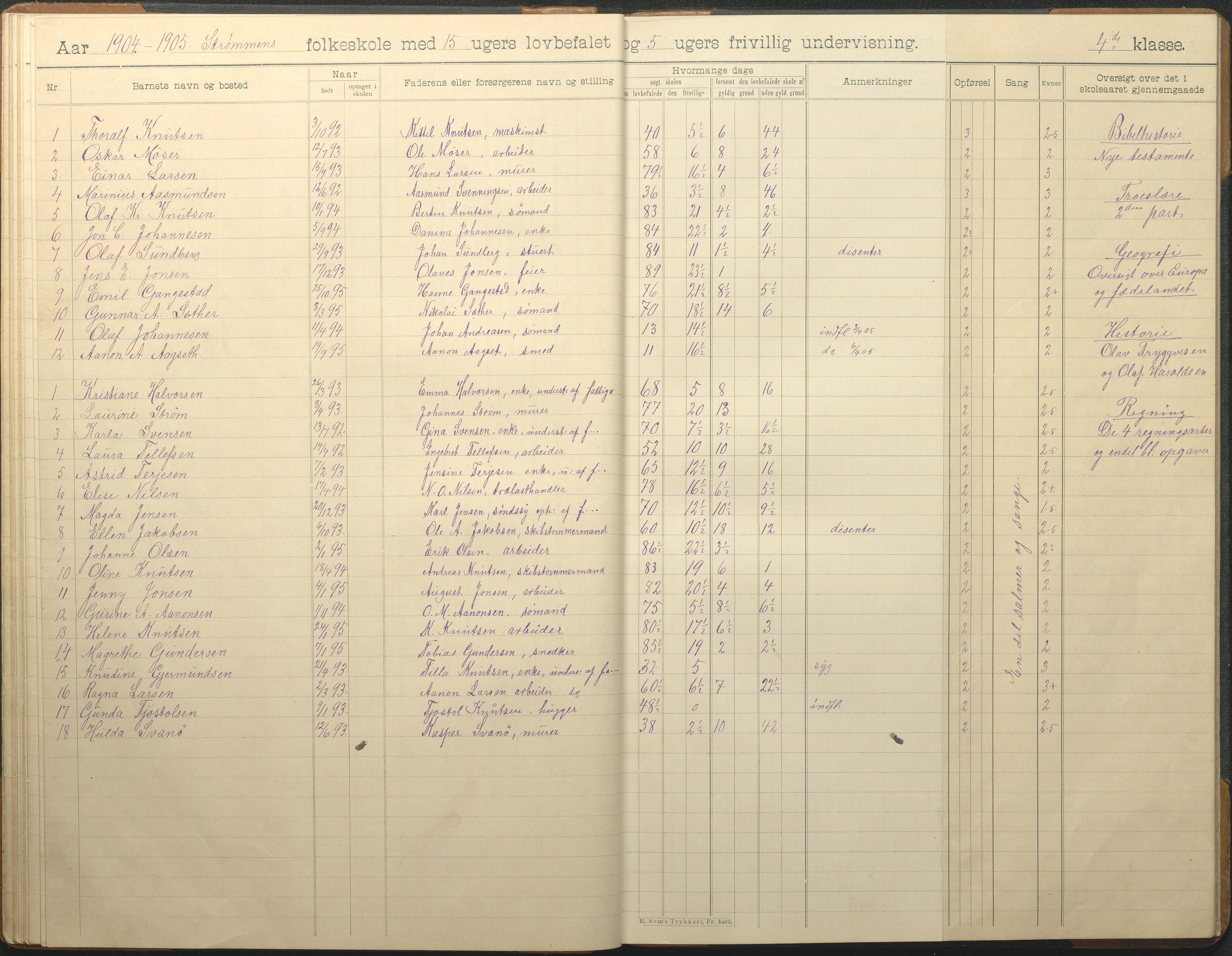 Øyestad kommune frem til 1979, AAKS/KA0920-PK/06/06G/L0010: Skoleprotokoll, 1902-1910