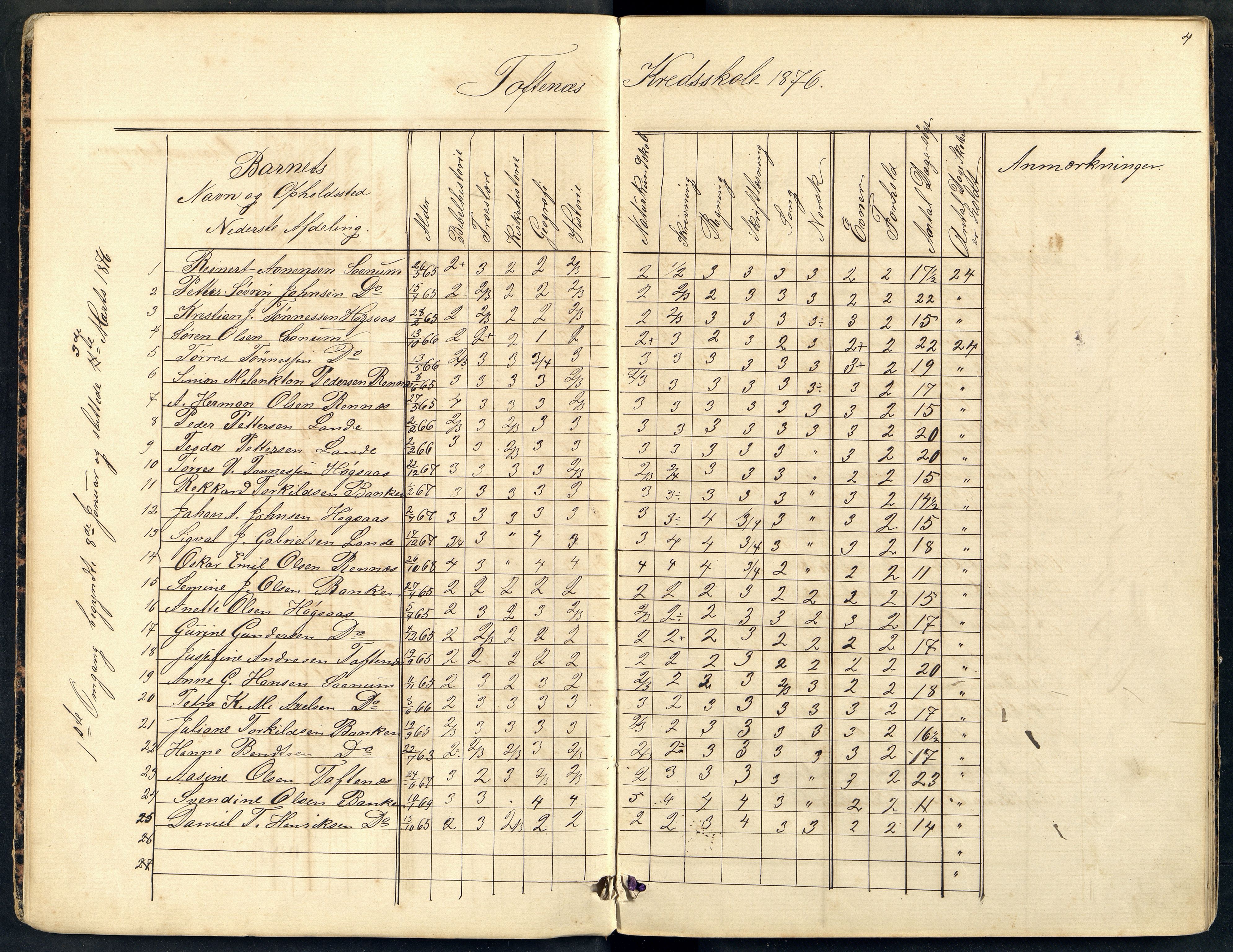 Halse og Harkmark kommune - Toftenes Skole, ARKSOR/1002HH555/H/L0002: Skoleprotokoll, 1876-1891