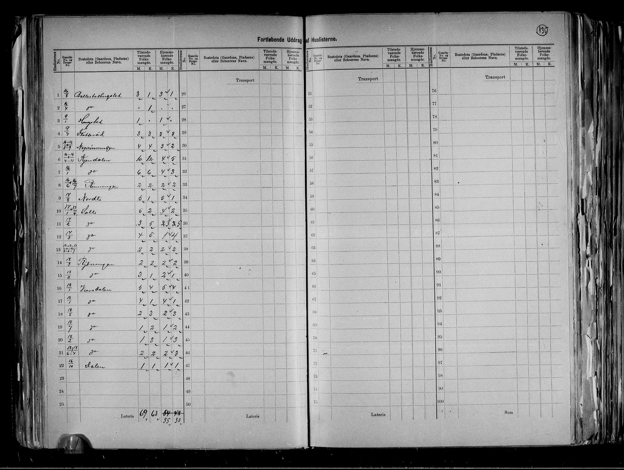 RA, 1891 census for 0813 Eidanger, 1891, p. 21