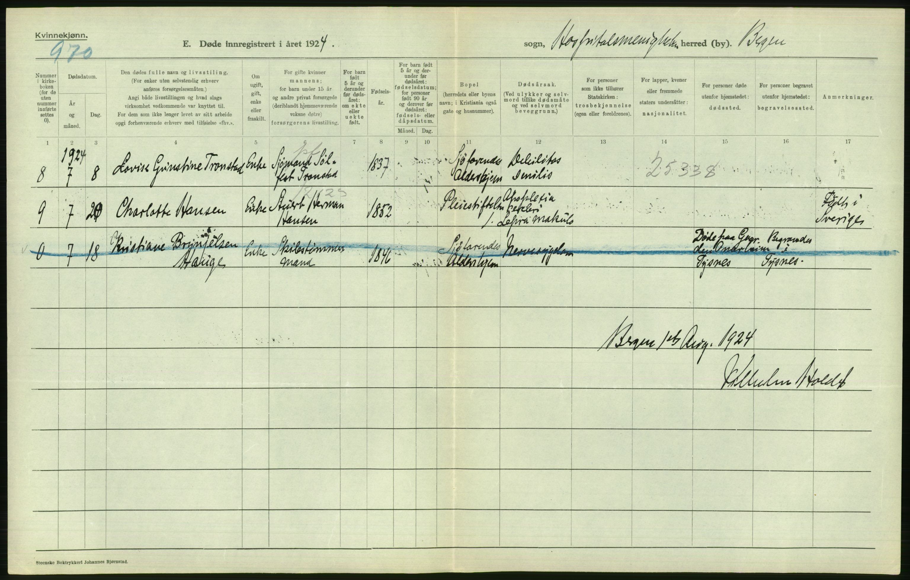 Statistisk sentralbyrå, Sosiodemografiske emner, Befolkning, RA/S-2228/D/Df/Dfc/Dfcd/L0028: Bergen: Gifte, døde., 1924, p. 642