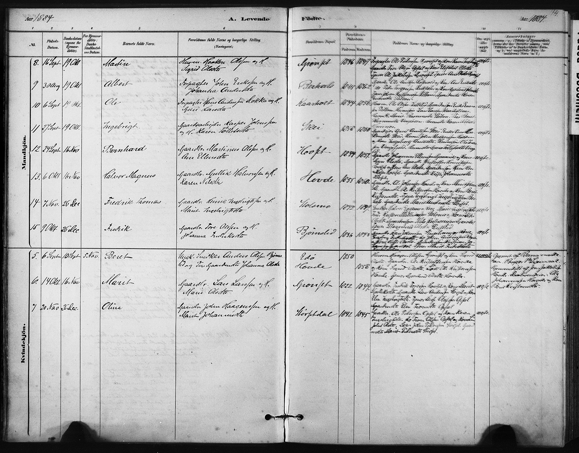 Ministerialprotokoller, klokkerbøker og fødselsregistre - Sør-Trøndelag, SAT/A-1456/631/L0512: Parish register (official) no. 631A01, 1879-1912, p. 14