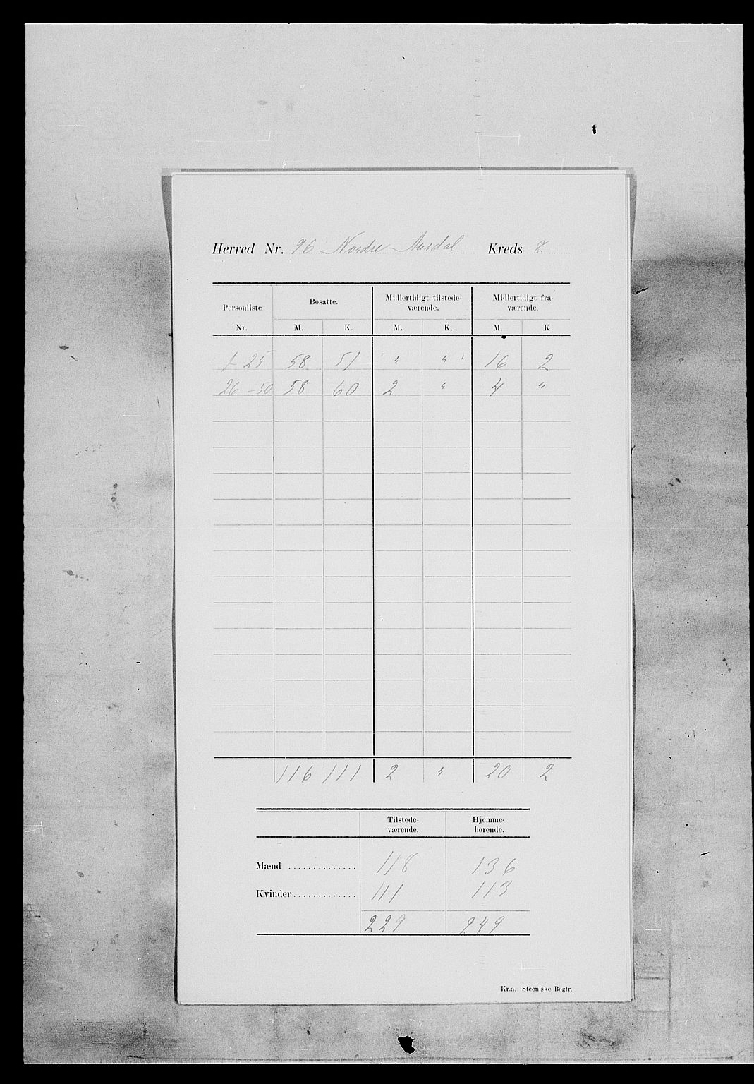 SAH, 1900 census for Nord-Aurdal, 1900, p. 15