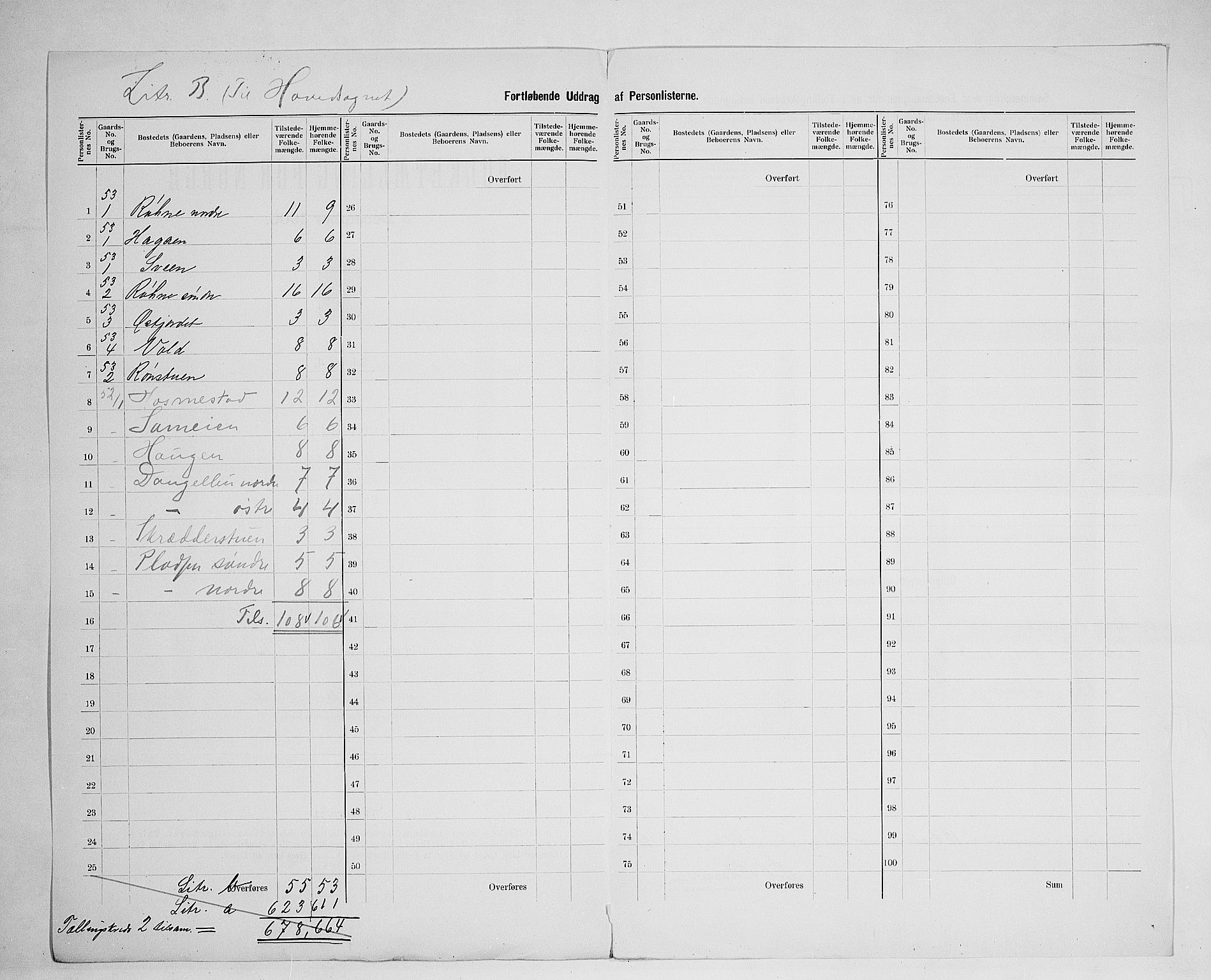 SAH, 1900 census for Stange, 1900, p. 28