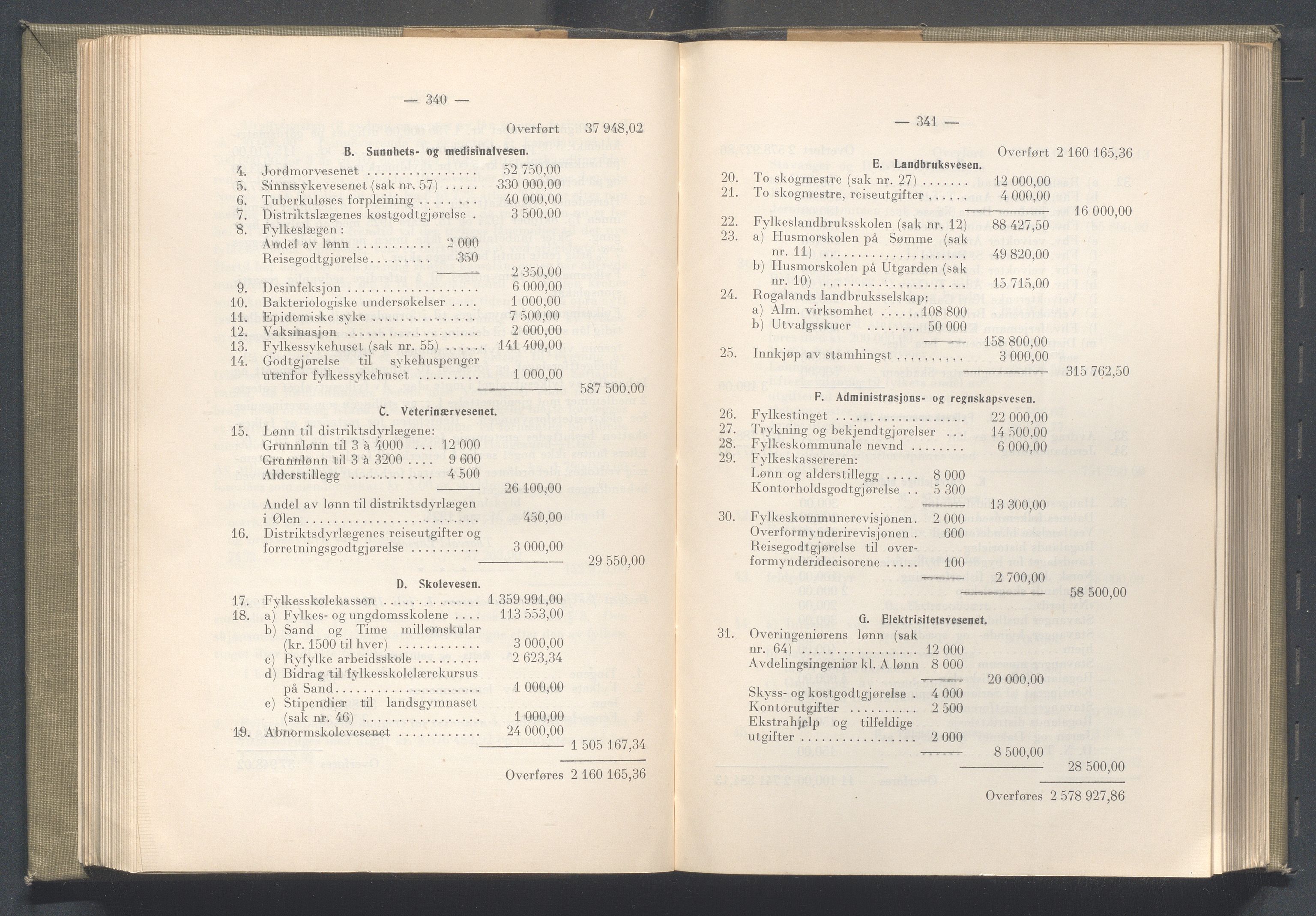 Rogaland fylkeskommune - Fylkesrådmannen , IKAR/A-900/A/Aa/Aaa/L0043: Møtebok , 1924, p. 340-341