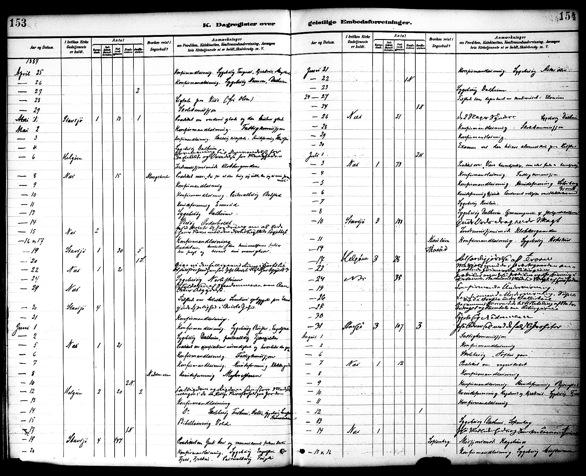 Nes prestekontor, Hedmark, AV/SAH-PREST-020/K/Ka/L0010: Parish register (official) no. 10, 1887-1905, p. 153-154