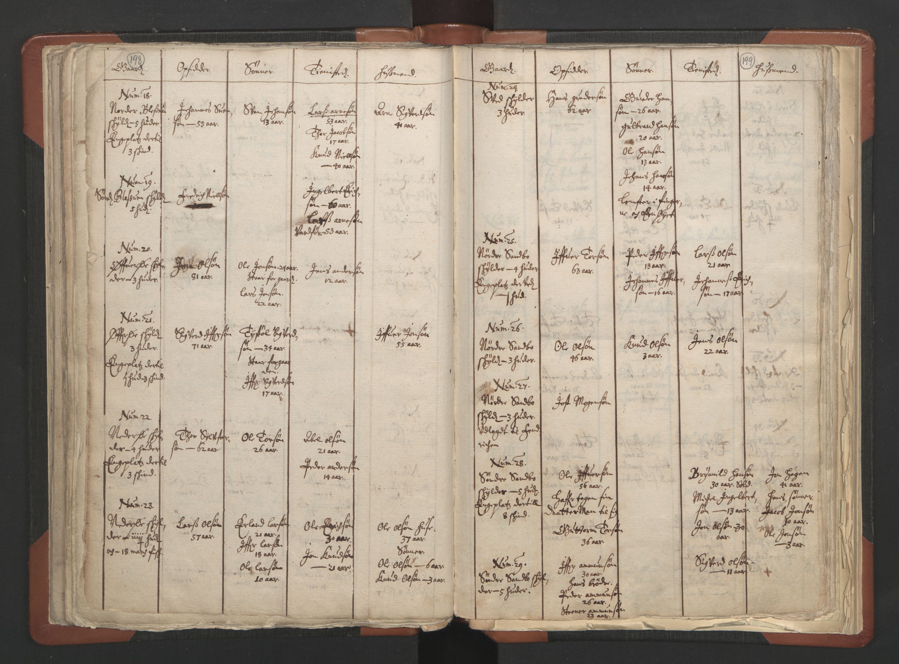 RA, Vicar's Census 1664-1666, no. 6: Gudbrandsdal deanery, 1664-1666, p. 198-199