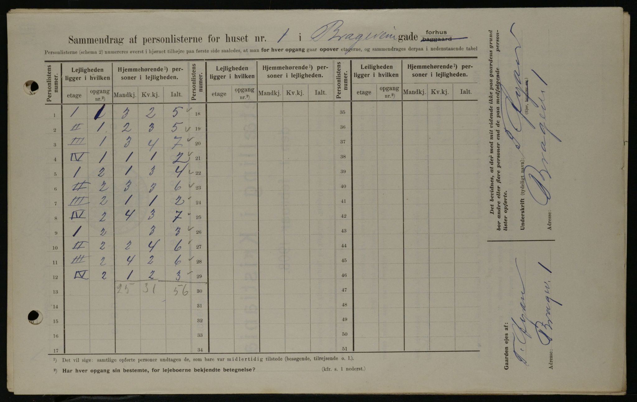 OBA, Municipal Census 1908 for Kristiania, 1908, p. 7802