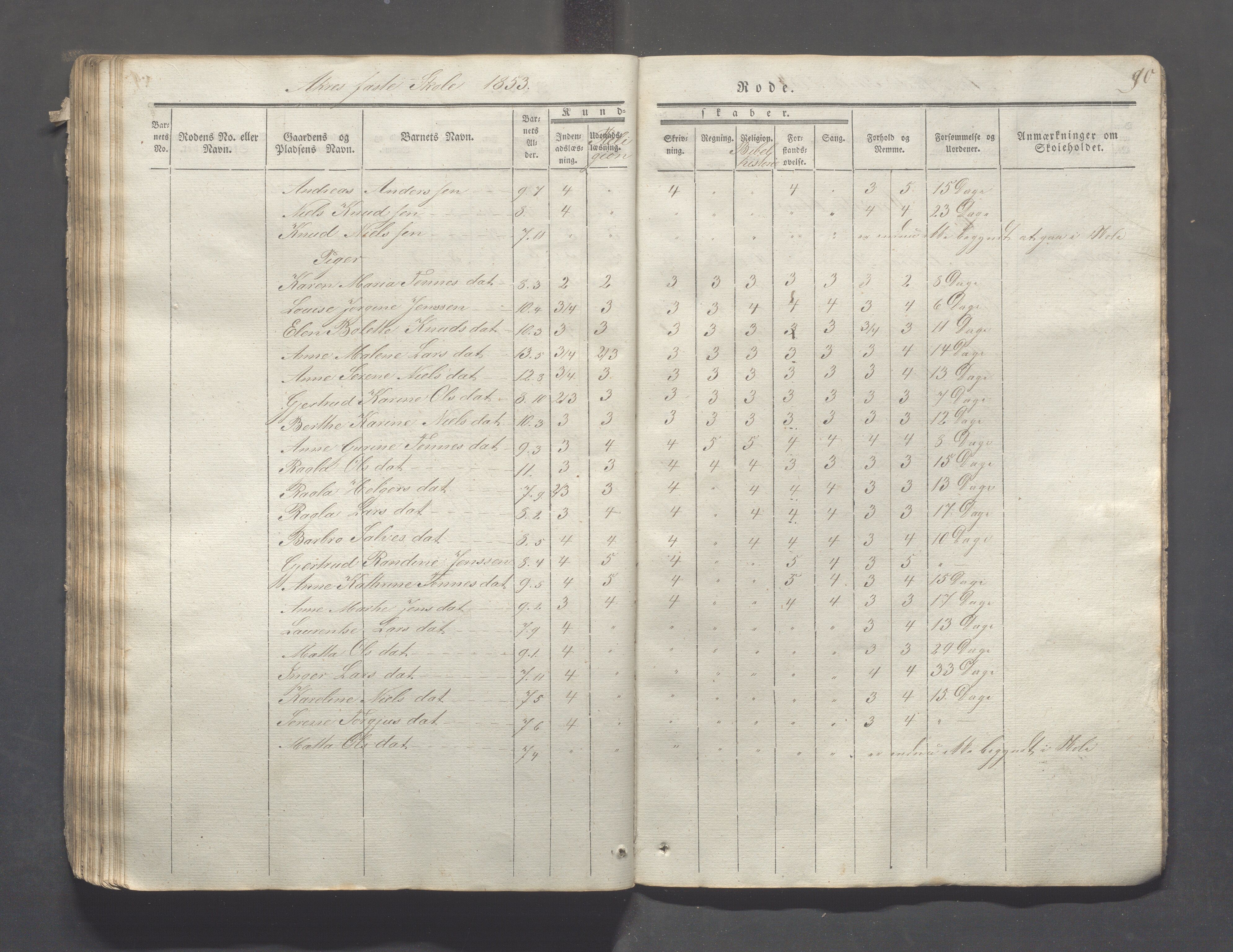 Skudenes kommune - Åkra skoledistrikt, IKAR/A-309/H/L0002: Skoleprotokoll, 1841-1854, p. 90