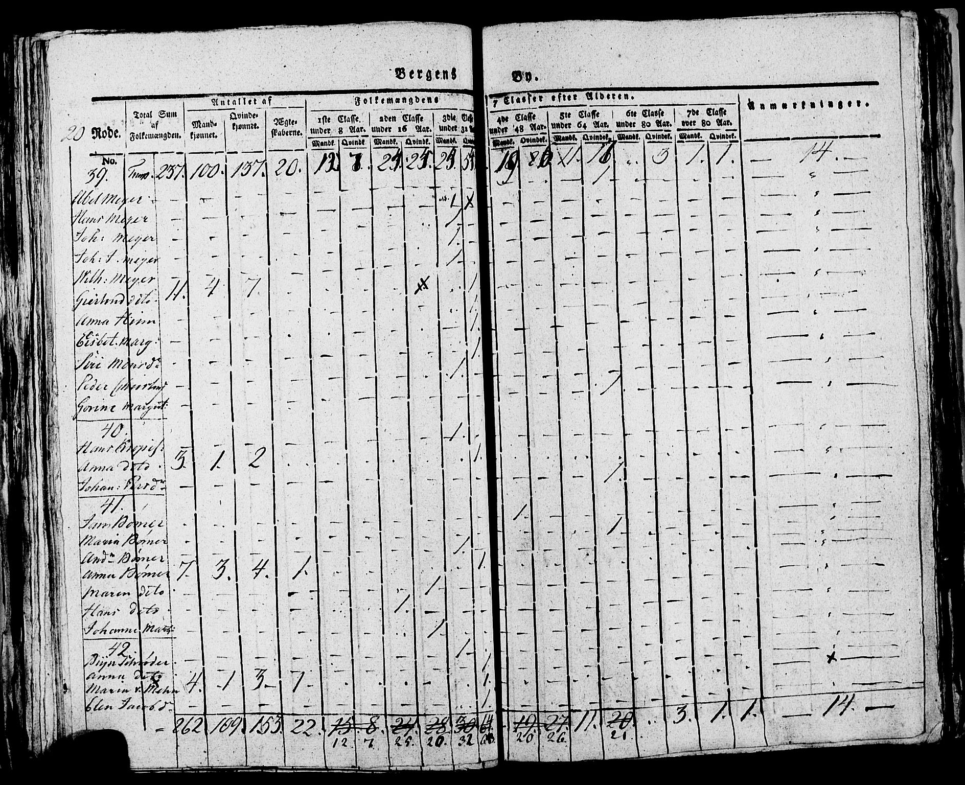 SAB, 1815 Census for Bergen, 1815, p. 850