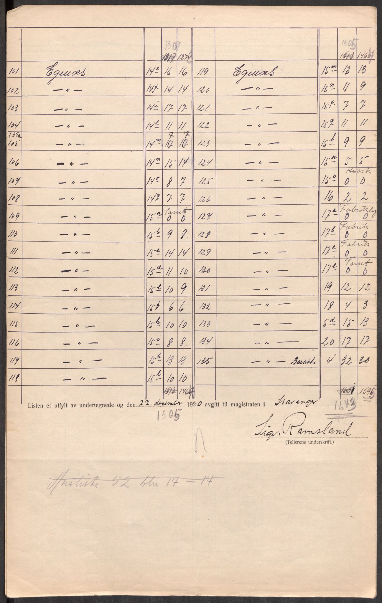 SAST, 1920 census for Stavanger, 1920, p. 151