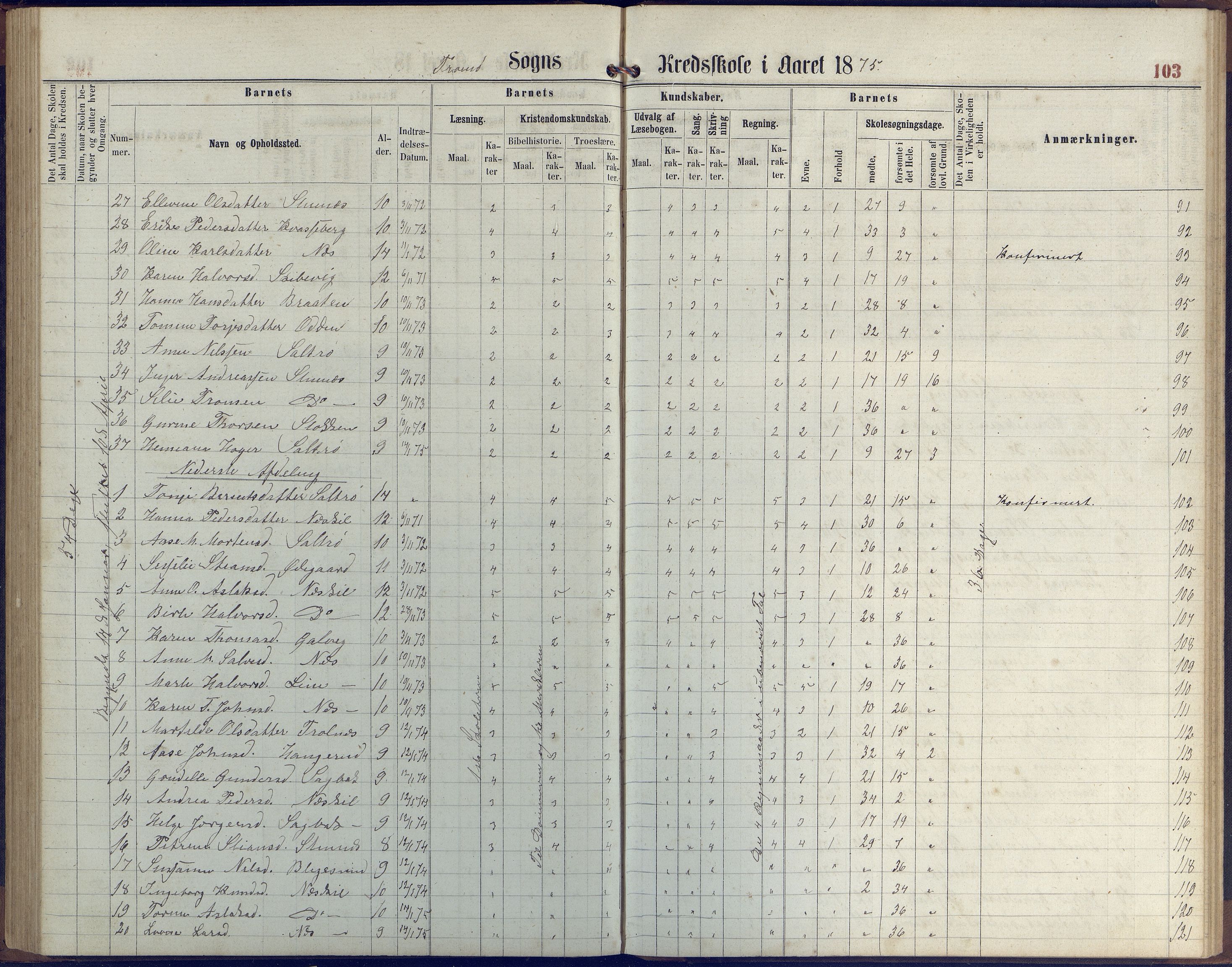 Stokken kommune, AAKS/KA0917-PK/04/04c/L0006: Skoleprotokoll  Stokken, 1863-1879, p. 102