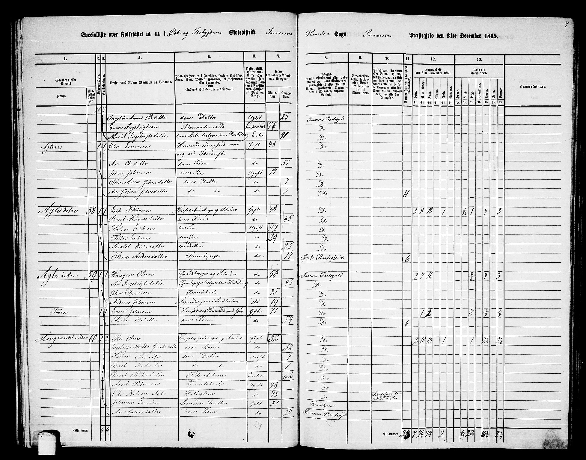 RA, 1865 census for Snåsa, 1865, p. 36