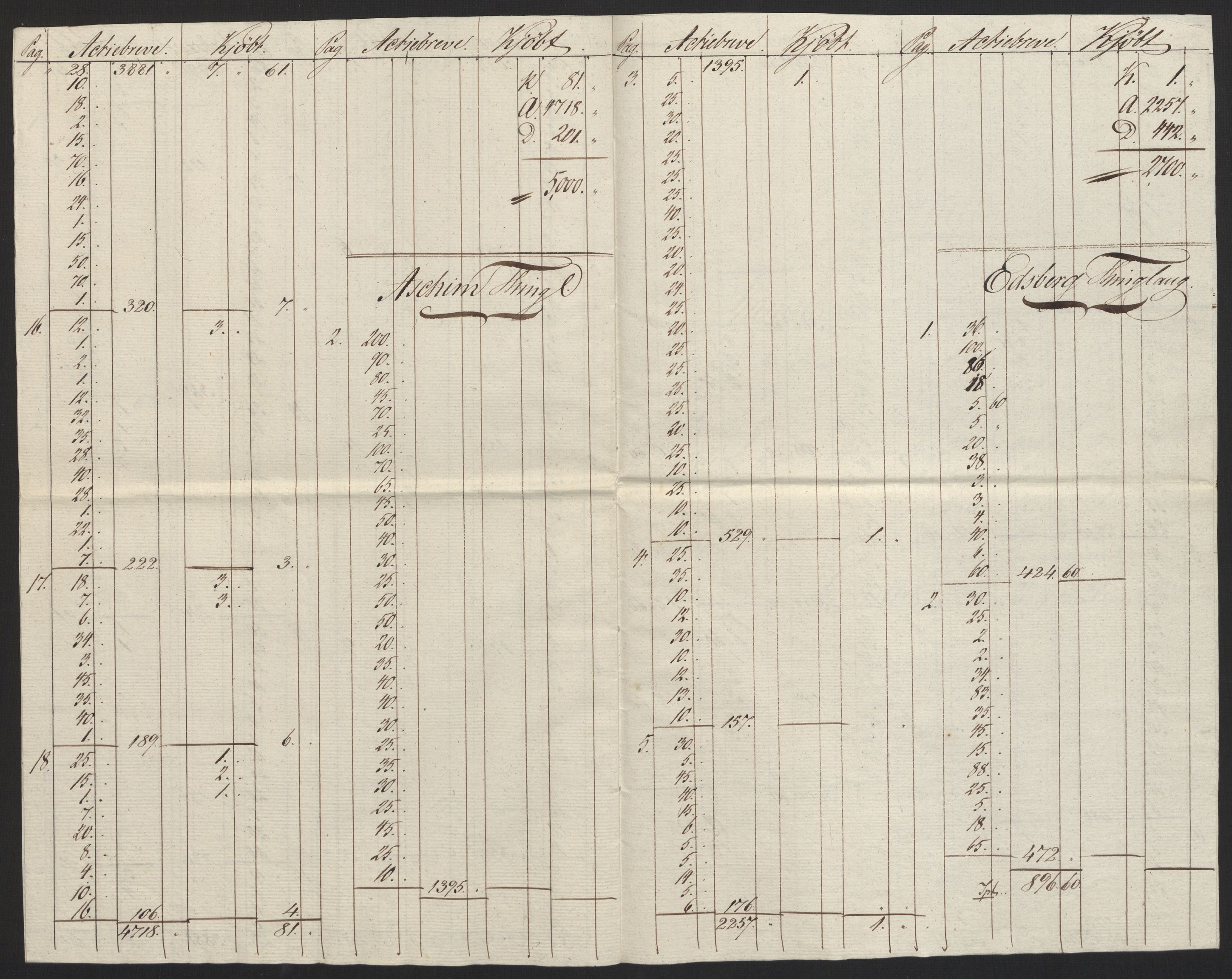 Sølvskatten 1816, NOBA/SOLVSKATTEN/A/L0009: Bind 10: Rakkestad fogderi, 1816-1817, p. 54