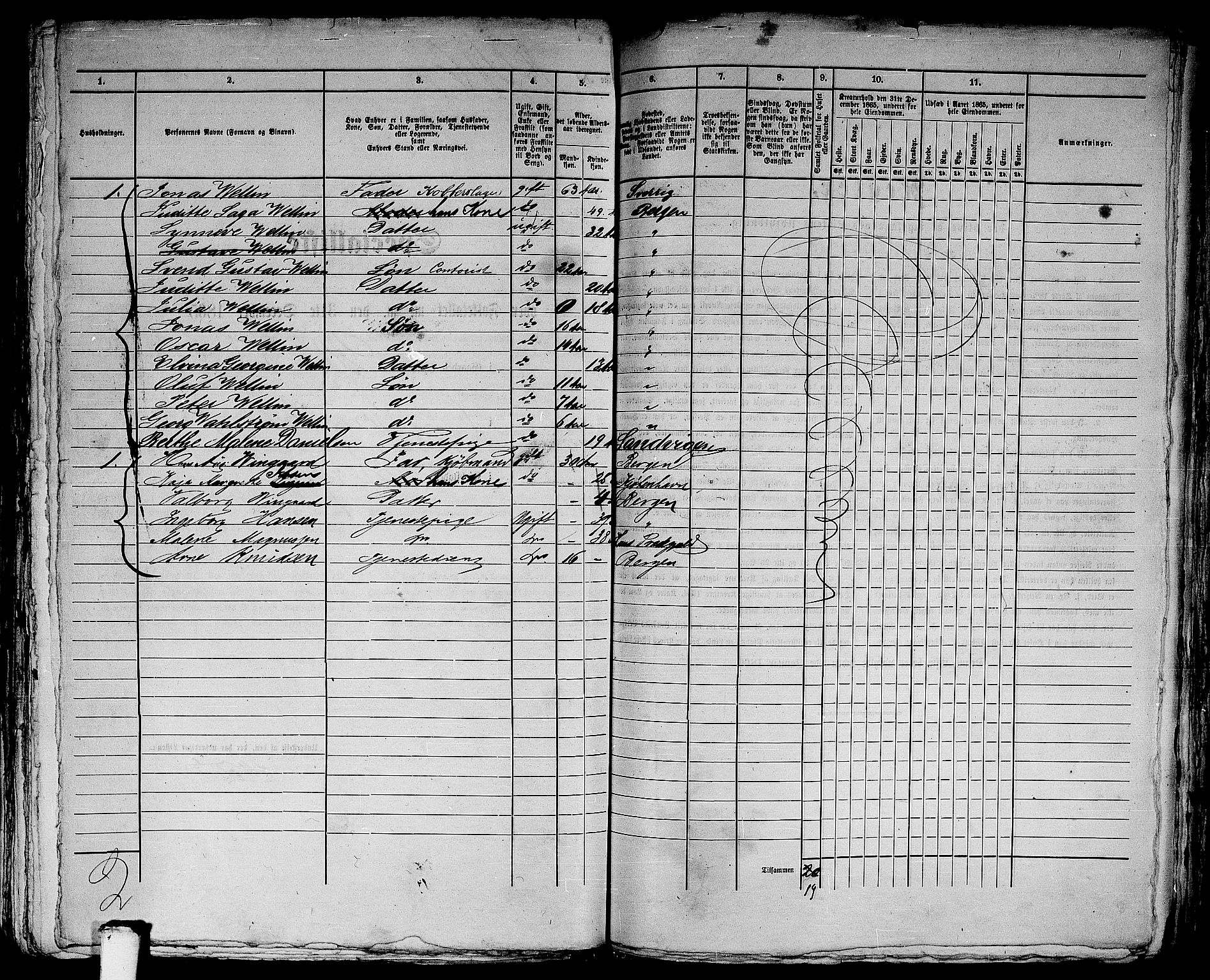 RA, 1865 census for Bergen, 1865, p. 3985