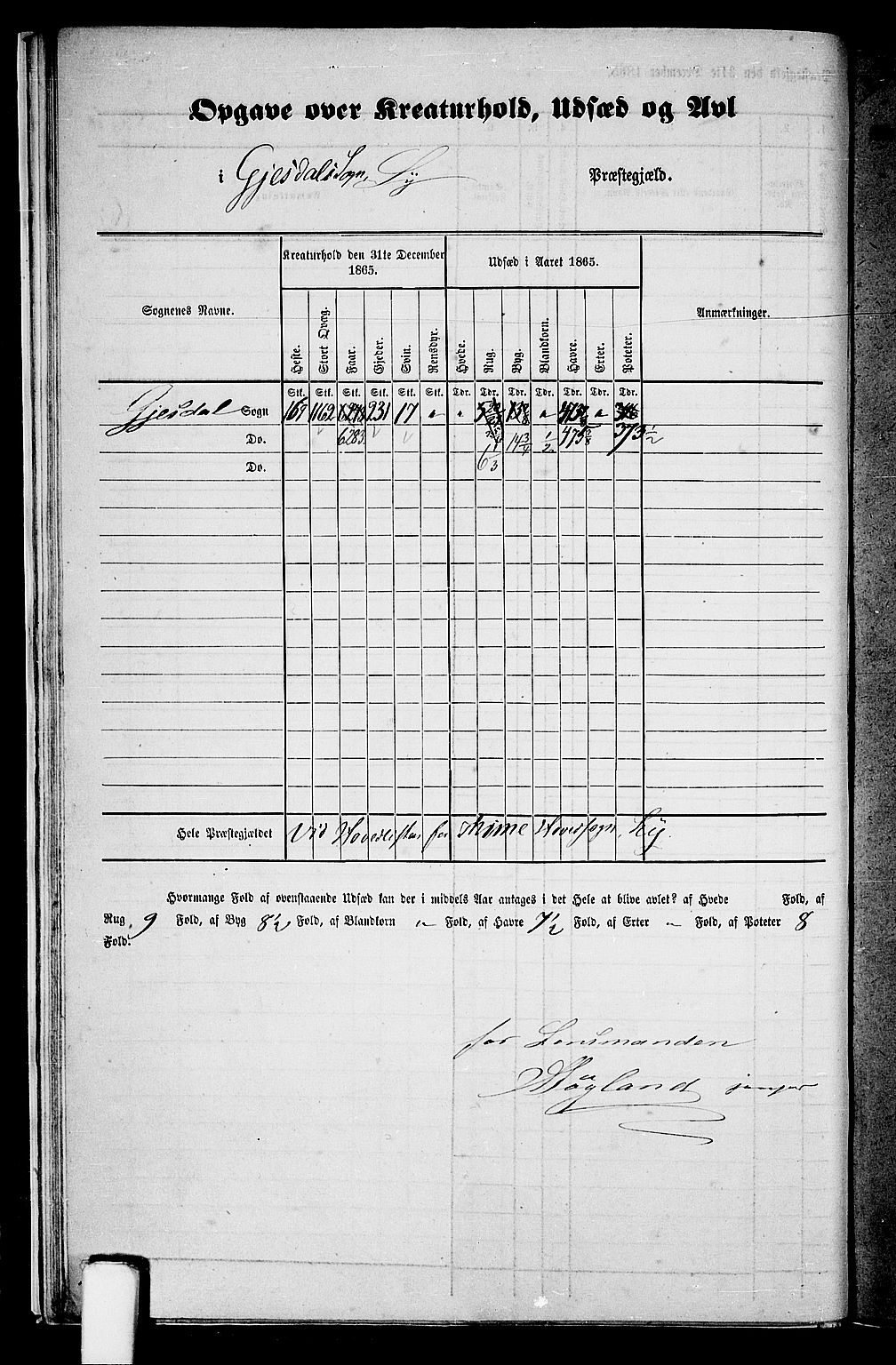 RA, 1865 census for Lye, 1865, p. 13