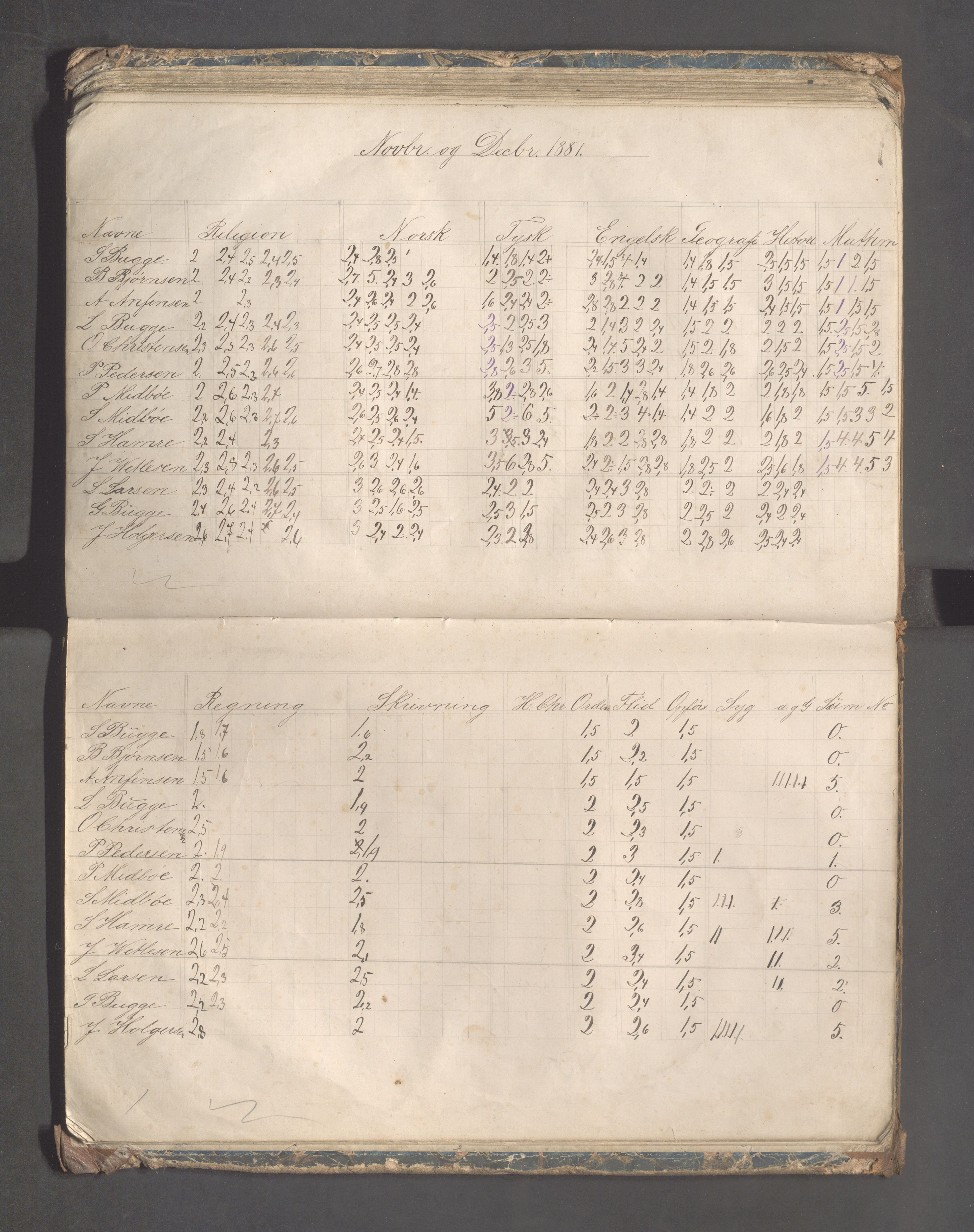 Skudeneshavn kommune - Skudeneshavn høiere almueskole, IKAR/A-374/F/L0003: Karakterprotokoll, 1875-1882, p. 68