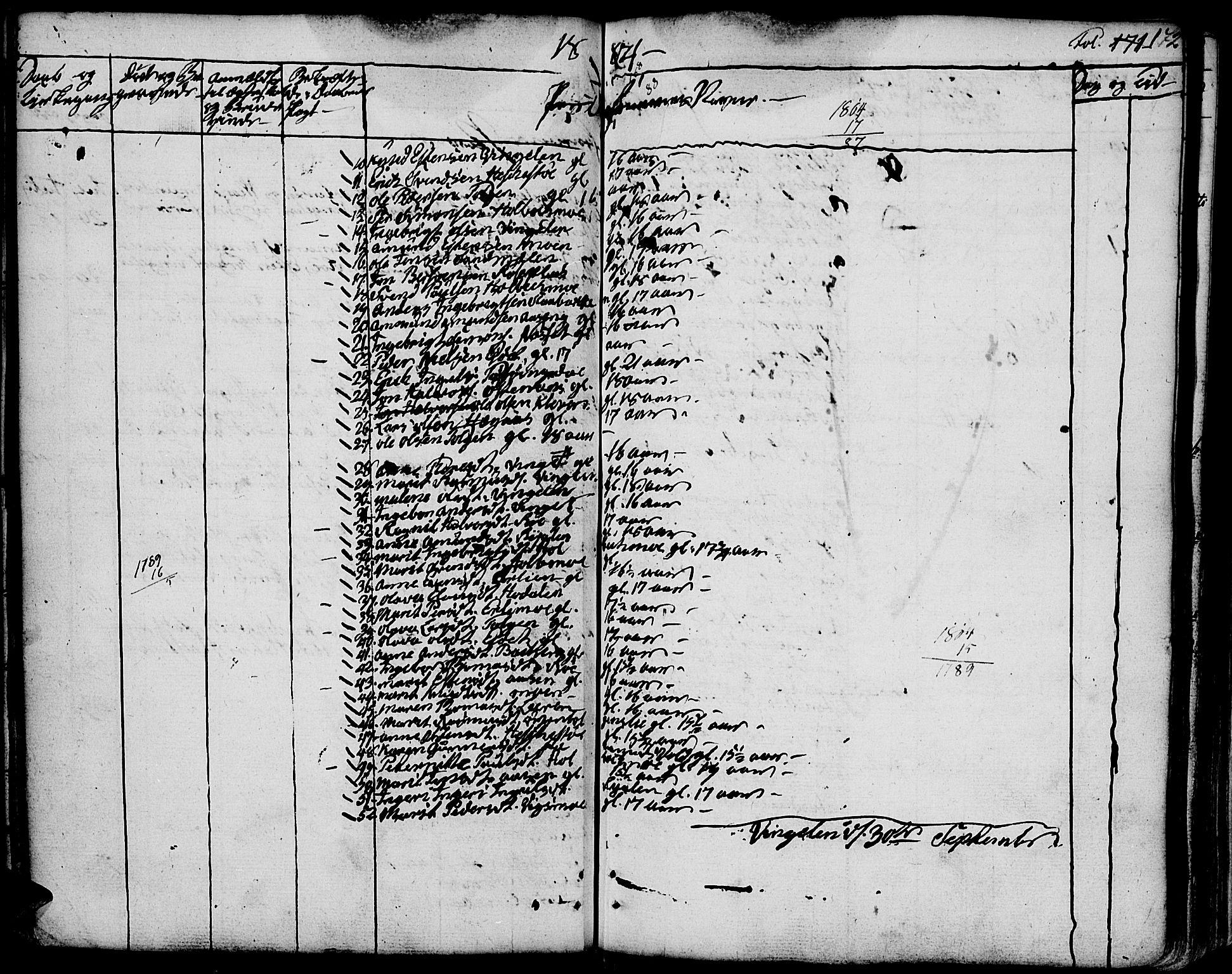 Tolga prestekontor, AV/SAH-PREST-062/K/L0003: Parish register (official) no. 3, 1786-1814, p. 172