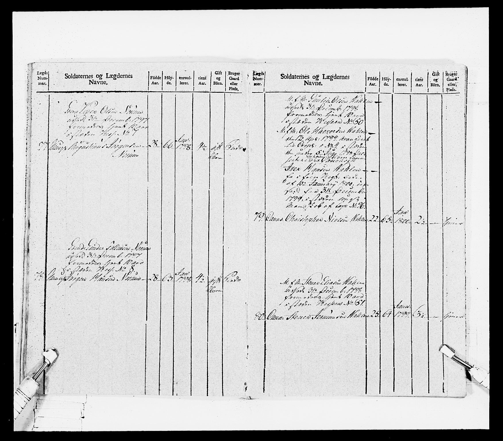 Generalitets- og kommissariatskollegiet, Det kongelige norske kommissariatskollegium, RA/EA-5420/E/Eh/L0114: Telemarkske nasjonale infanteriregiment, 1789-1802, p. 391