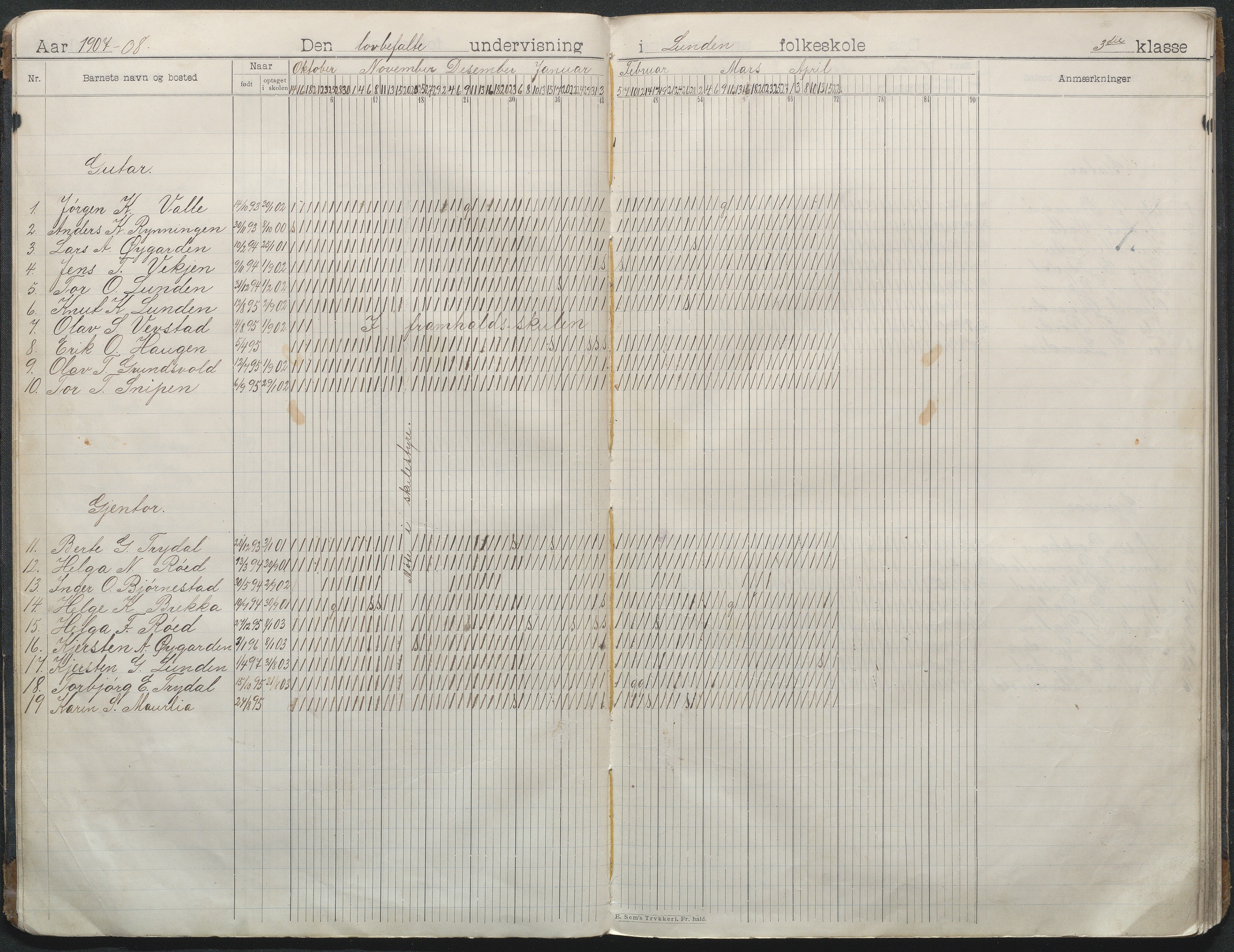 Gjerstad Kommune, Lunden Skole, AAKS/KA0911-550b/F01/L0003: Dagbok, 1906-1931