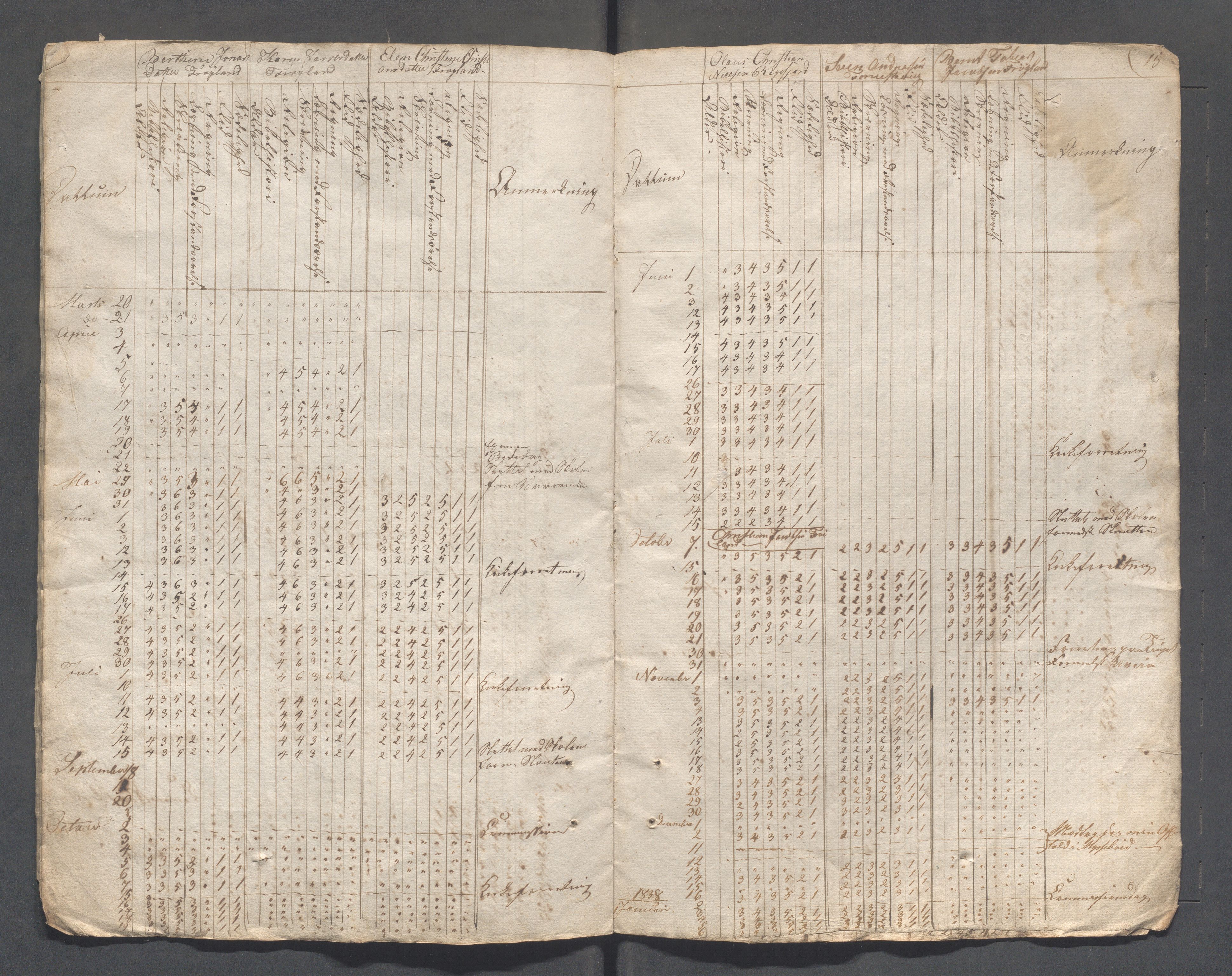 Sokndal kommune- Skolestyret/Skolekontoret, IKAR/K-101142/H/L0003: Skoleprotokoll - Sokndals faste skole, 1837-1839, p. 15