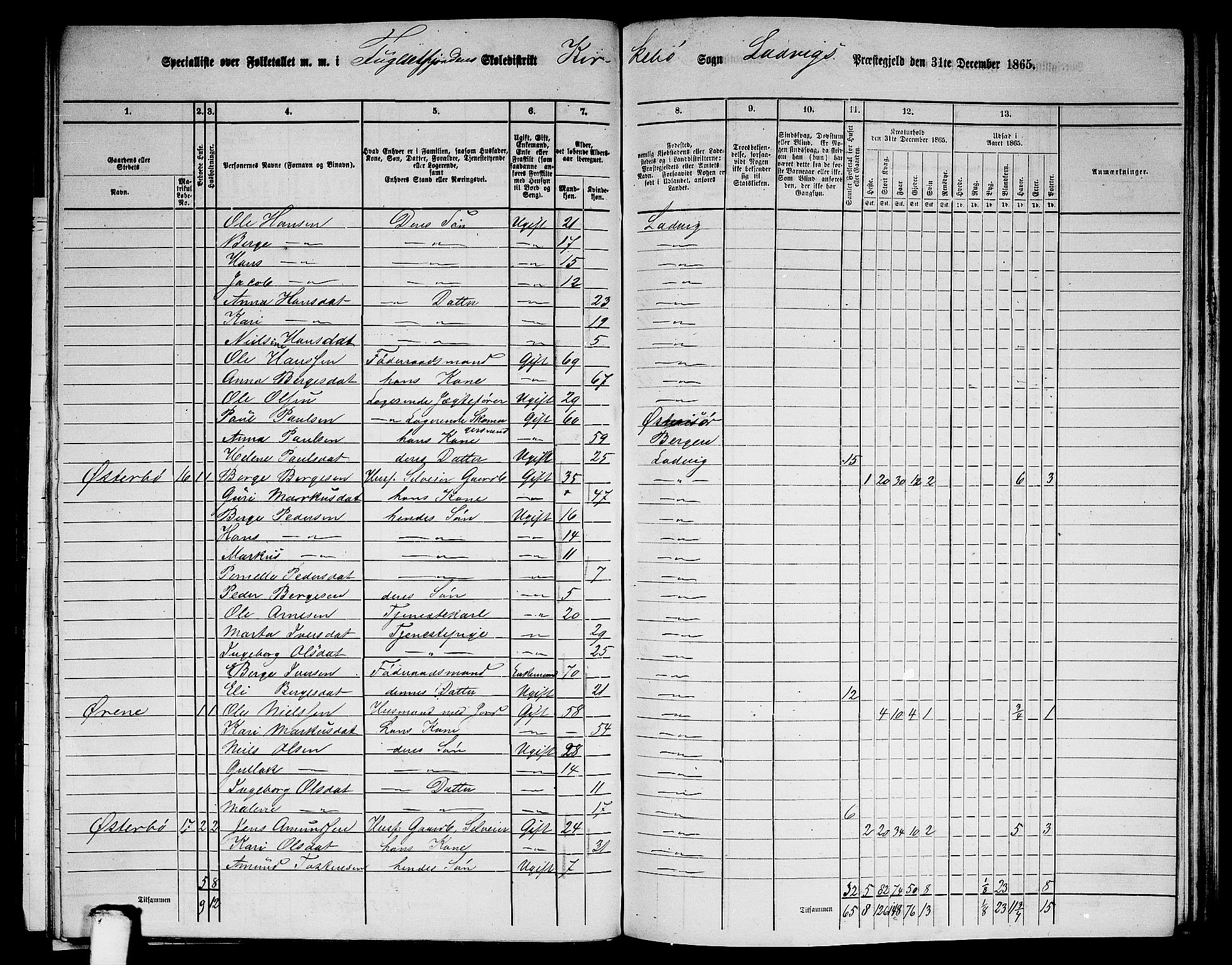 RA, 1865 census for Lavik, 1865, p. 150