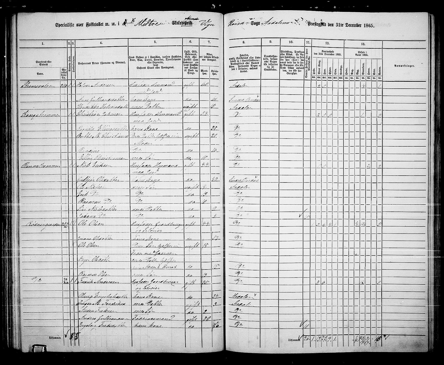 RA, 1865 census for Ådal, 1865, p. 61