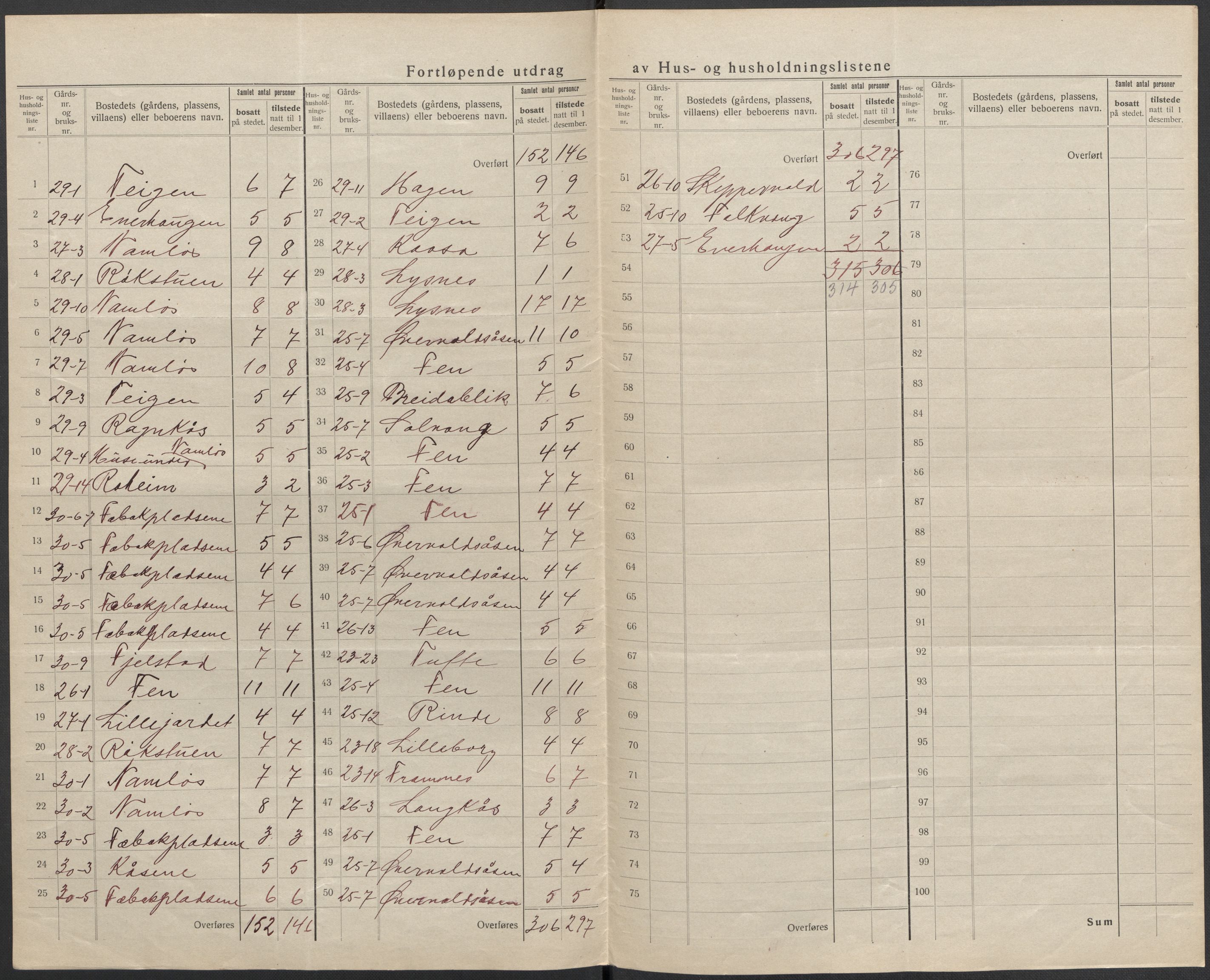 SAKO, 1920 census for Holla, 1920, p. 30
