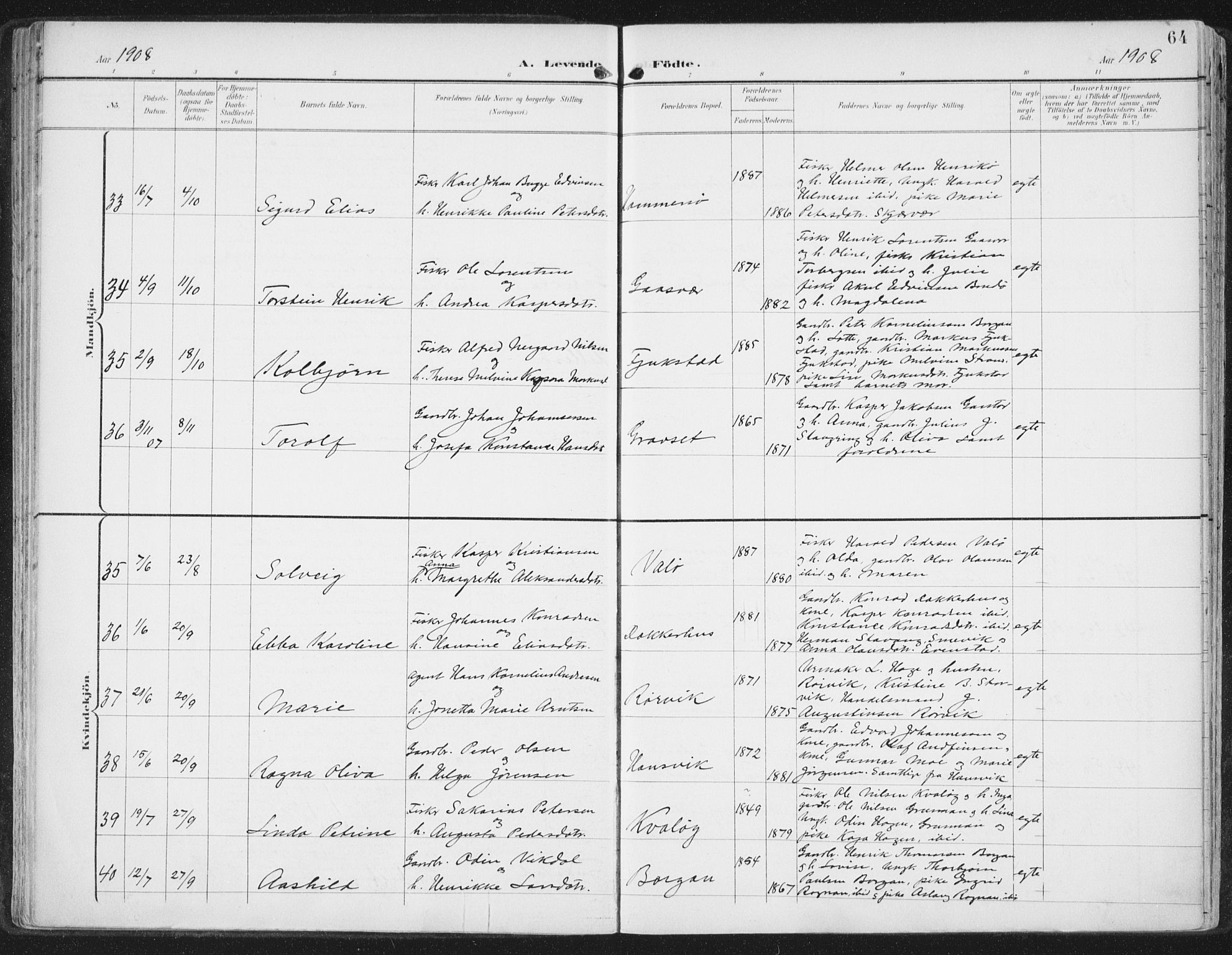 Ministerialprotokoller, klokkerbøker og fødselsregistre - Nord-Trøndelag, SAT/A-1458/786/L0688: Parish register (official) no. 786A04, 1899-1912, p. 64