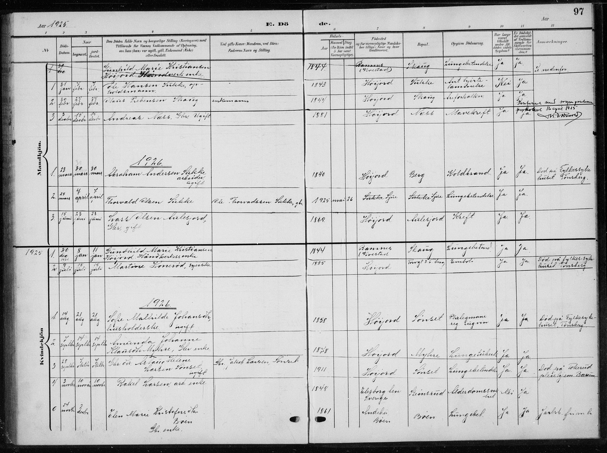 Andebu kirkebøker, AV/SAKO-A-336/G/Gb/L0001: Parish register (copy) no. II 1, 1901-1936, p. 97