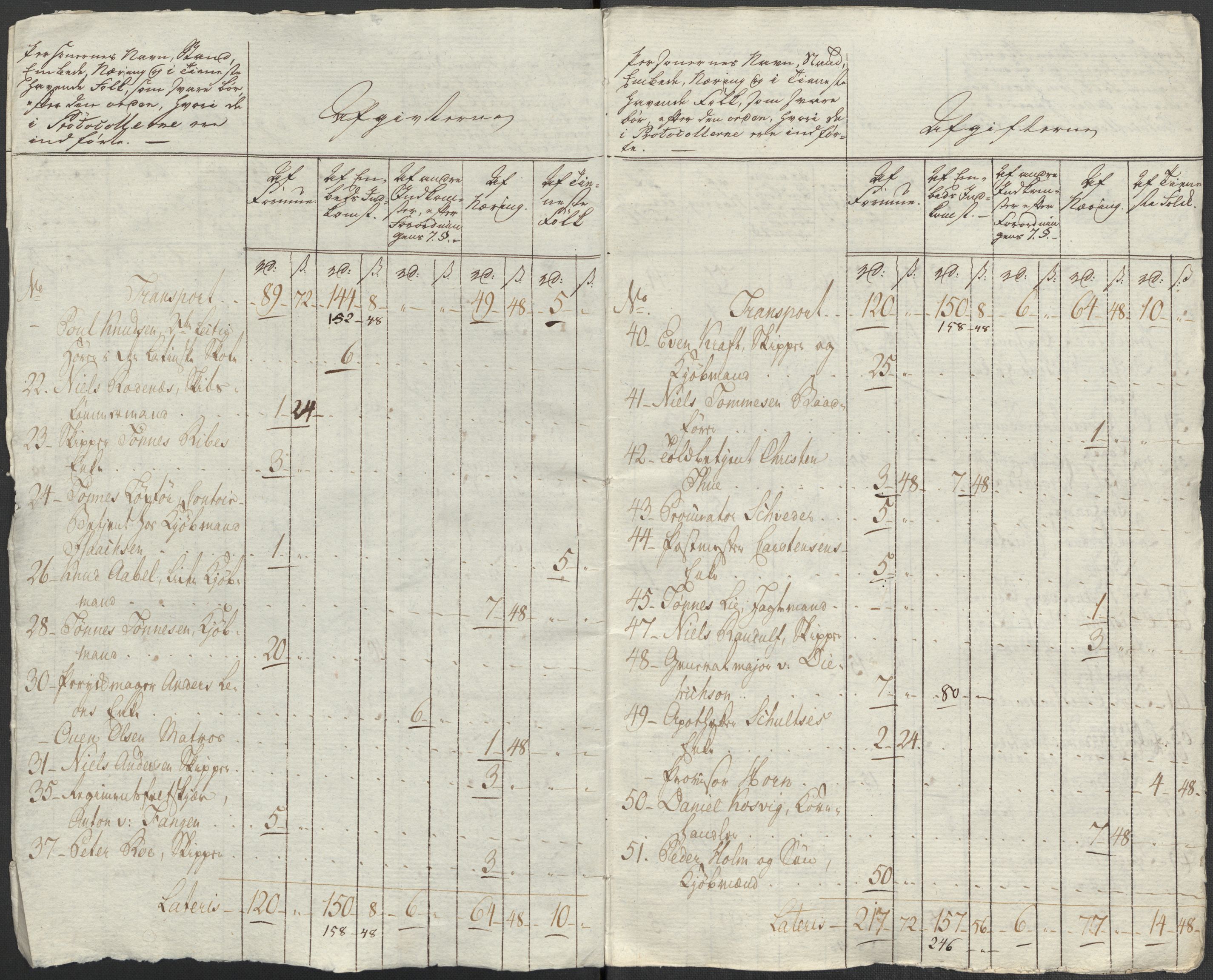 Rentekammeret inntil 1814, Reviderte regnskaper, Mindre regnskaper, AV/RA-EA-4068/Rf/Rfe/L0007: Christiania. Kristiansand, 1789, p. 353